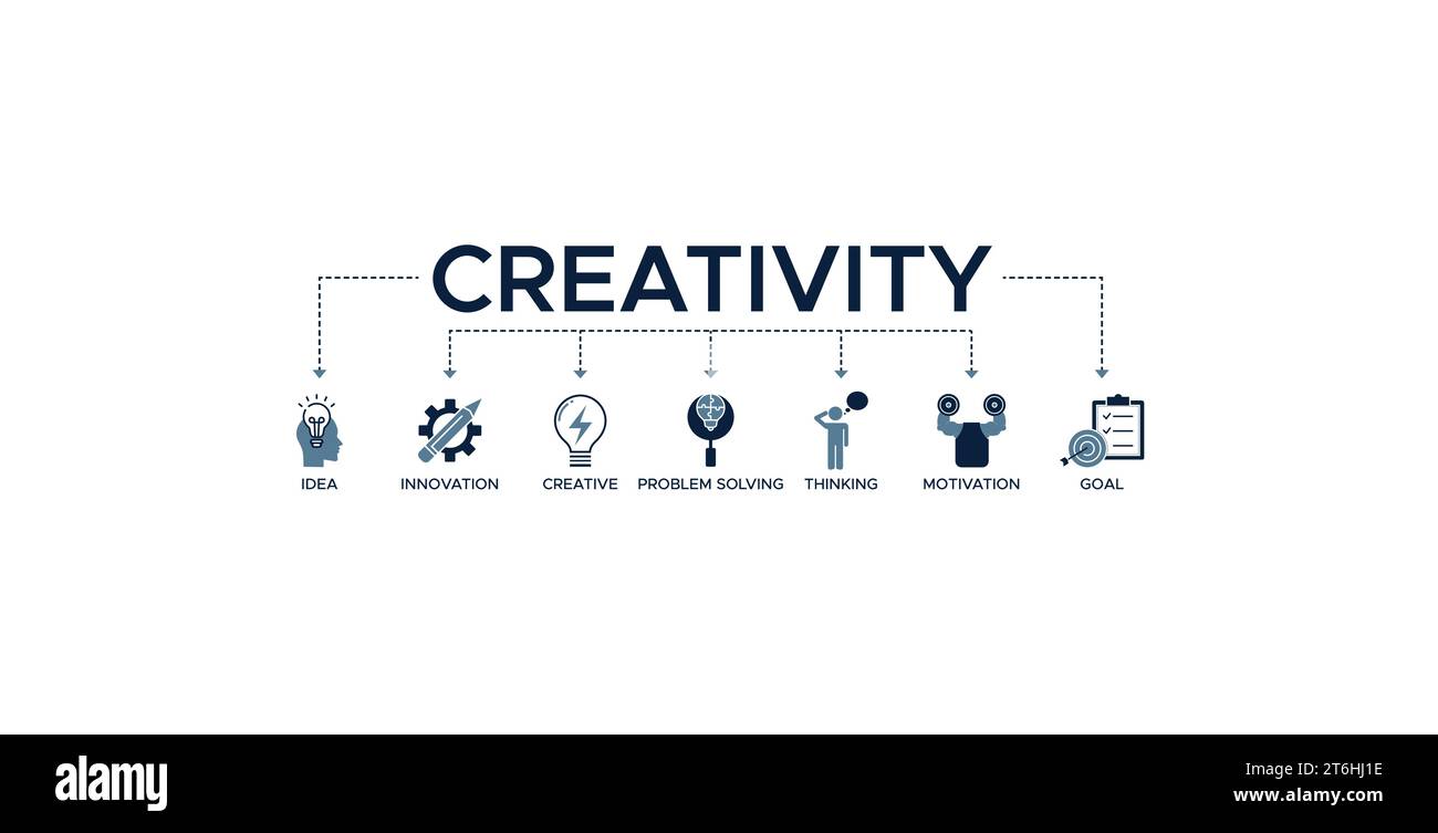 Banner creatività icona web concetto di illustrazione vettoriale con icona di idea, innovazione, creatività, risoluzione dei problemi, pensiero, motivazione, obiettivo Illustrazione Vettoriale
