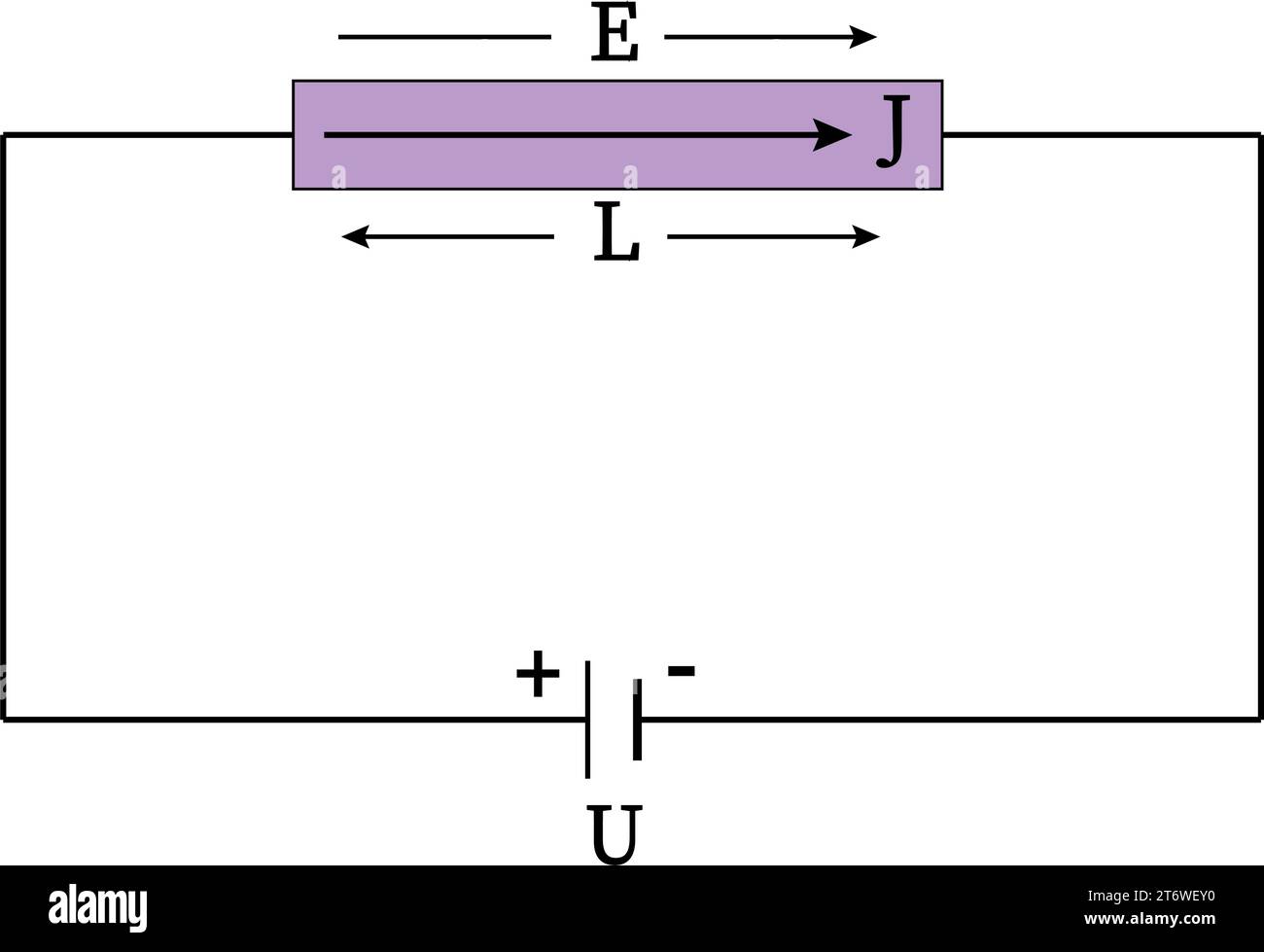 Presentazione della legge Wiedemann-Franz . Illustrazione vettoriale. Illustrazione Vettoriale