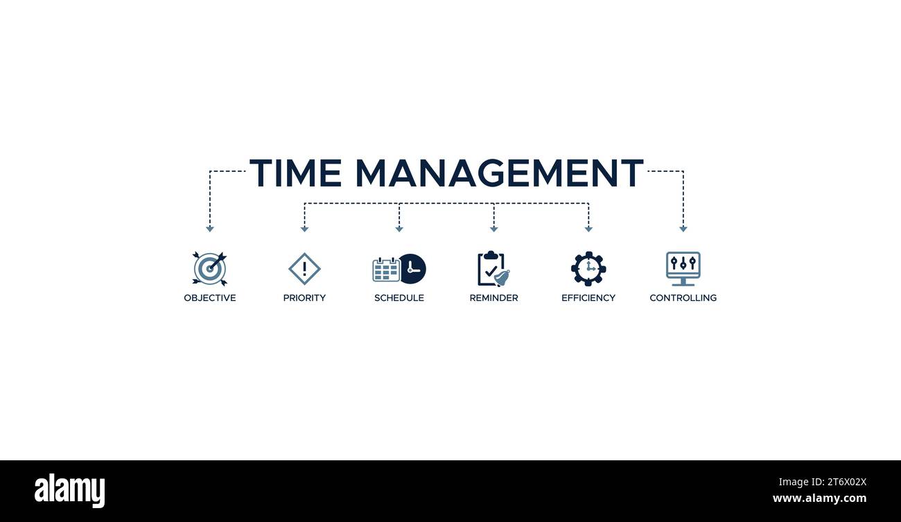 Banner di gestione del tempo icona Web concetto di illustrazione vettoriale con icona di obiettivo, priorità, pianificazione, promemoria, efficienza, avvisi e controllo Illustrazione Vettoriale