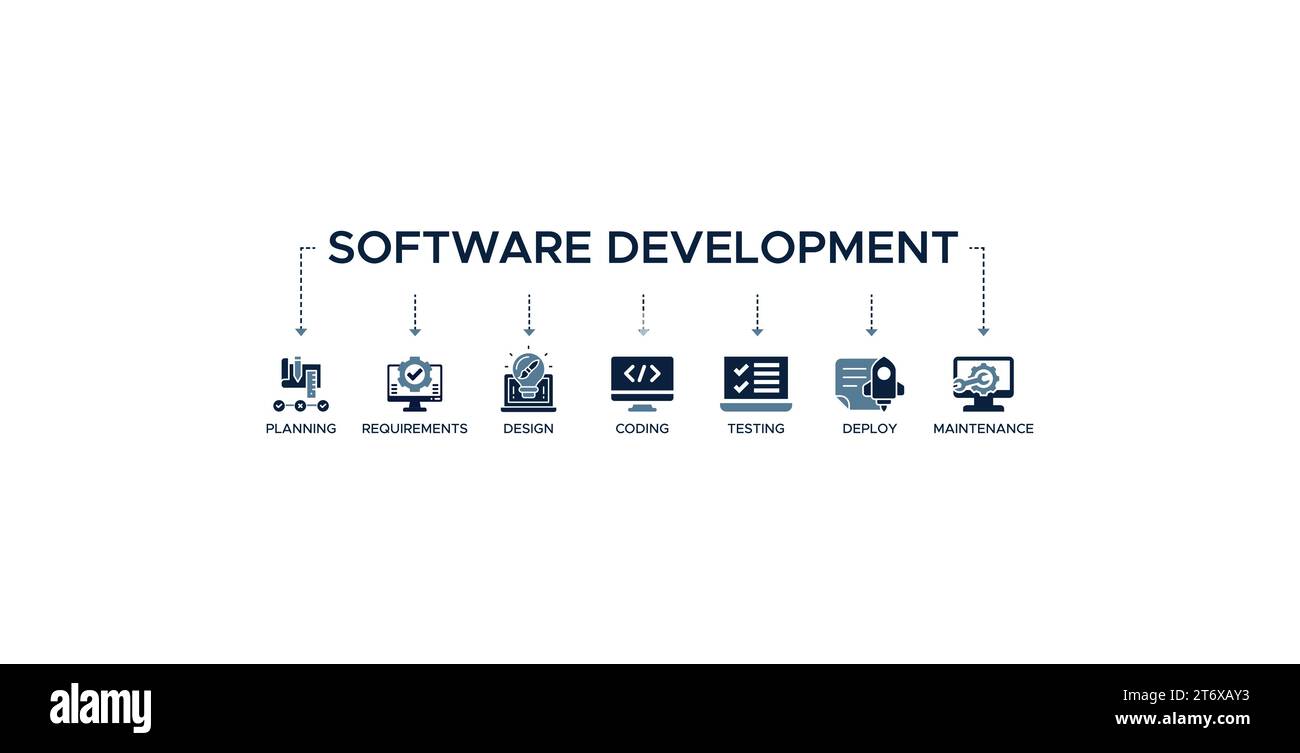 Banner del ciclo di vita dello sviluppo software icona Web illustrazione vettoriale concetto di sdlc con icona di pianificazione, requisiti, progettazione, codifica, test. Illustrazione Vettoriale