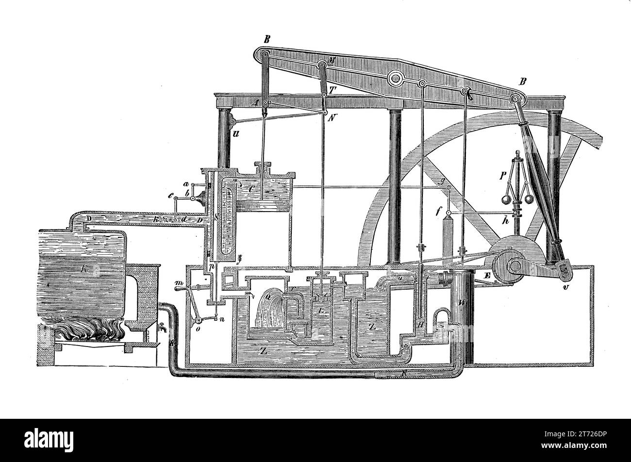 Schema del motore a vapore a doppia azione Watt prodotto nel 1776 in sostituzione dei precedenti motori a vapore con la dipendenza di un cilindro di condensazione separato raffreddato ad acqua per mantenere la condensa del vapore. Foto Stock