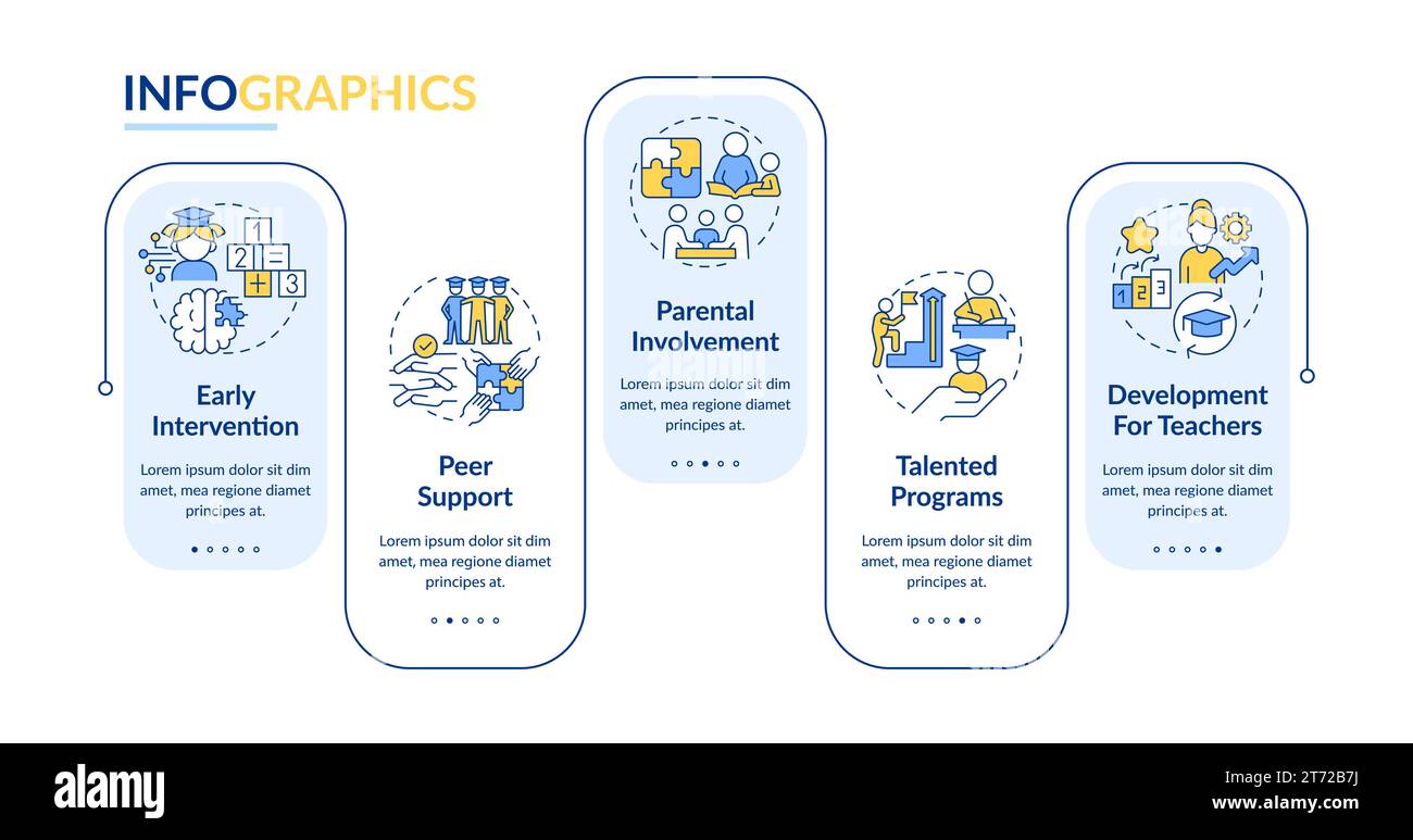 Layout delle teorie di apprendimento multicolore con icone lineari Illustrazione Vettoriale