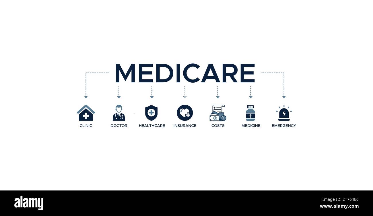 Banner Medicare web icon concetto di illustrazione vettoriale con icona di clinica, medico, assistenza sanitaria, medicina, assicurazione, costi Illustrazione Vettoriale