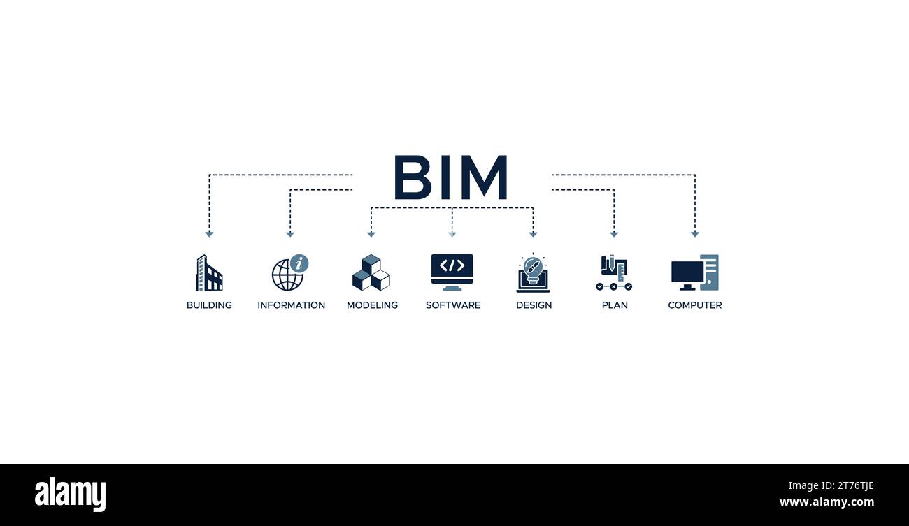 Banner BIM concetto di illustrazione vettoriale per la creazione di modelli di informazioni con icona di edificio, informazioni, modellazione, software, progettazione, piano Illustrazione Vettoriale