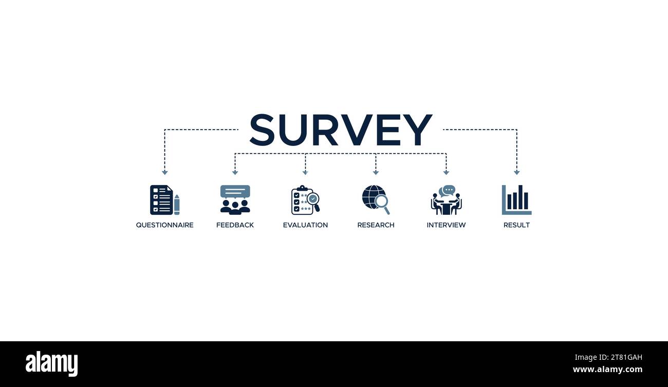 Banner del sondaggio icona web concetto di illustrazione vettoriale per il feedback del questionario sulla soddisfazione del cliente con icona di valutazione, ricerca, intervista Illustrazione Vettoriale