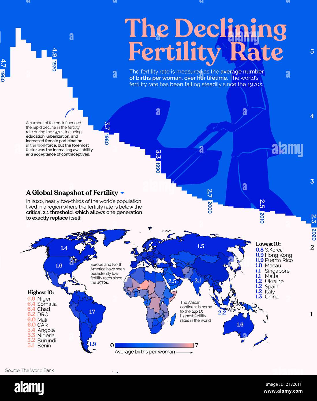 Riduzione del tasso di fertilità globale, illustrazione Foto Stock