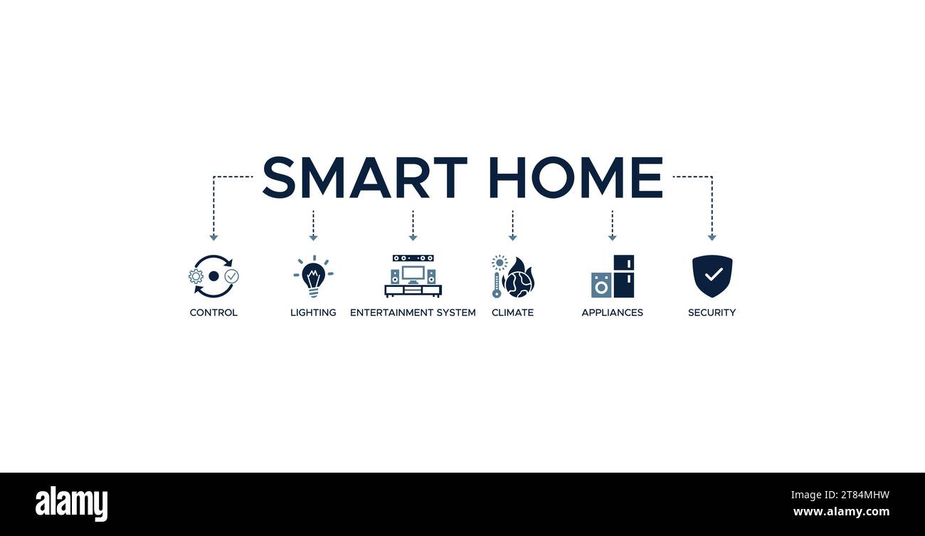 Concetto di illustrazione vettoriale con banner per la casa intelligente con icona di controllo, illuminazione, sistema di intrattenimento, clima, elettrodomestici, mobile e sicurezza Illustrazione Vettoriale