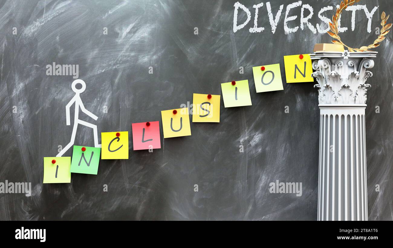 L'inclusione porta alla diversità - una metafora che mostra come l'inclusione consenta di raggiungere la diversità desiderata. Simboleggia l'importanza dell'inclusione e c Foto Stock