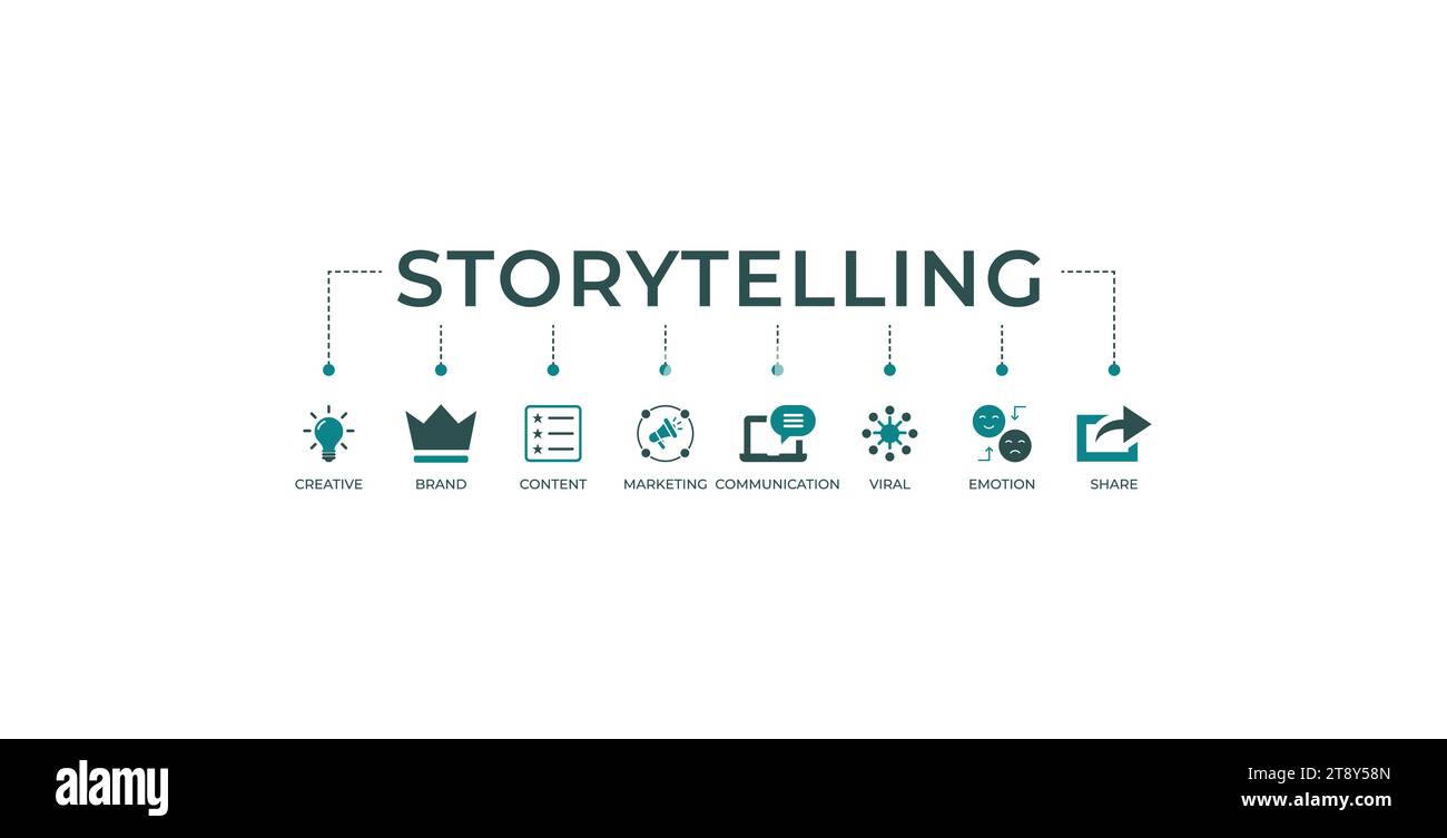 Banner di storytelling icona web concetto di illustrazione vettoriale con icona di creatività, marchio, contenuti, marketing, comunicazione, virale, emozione e condivisione Illustrazione Vettoriale
