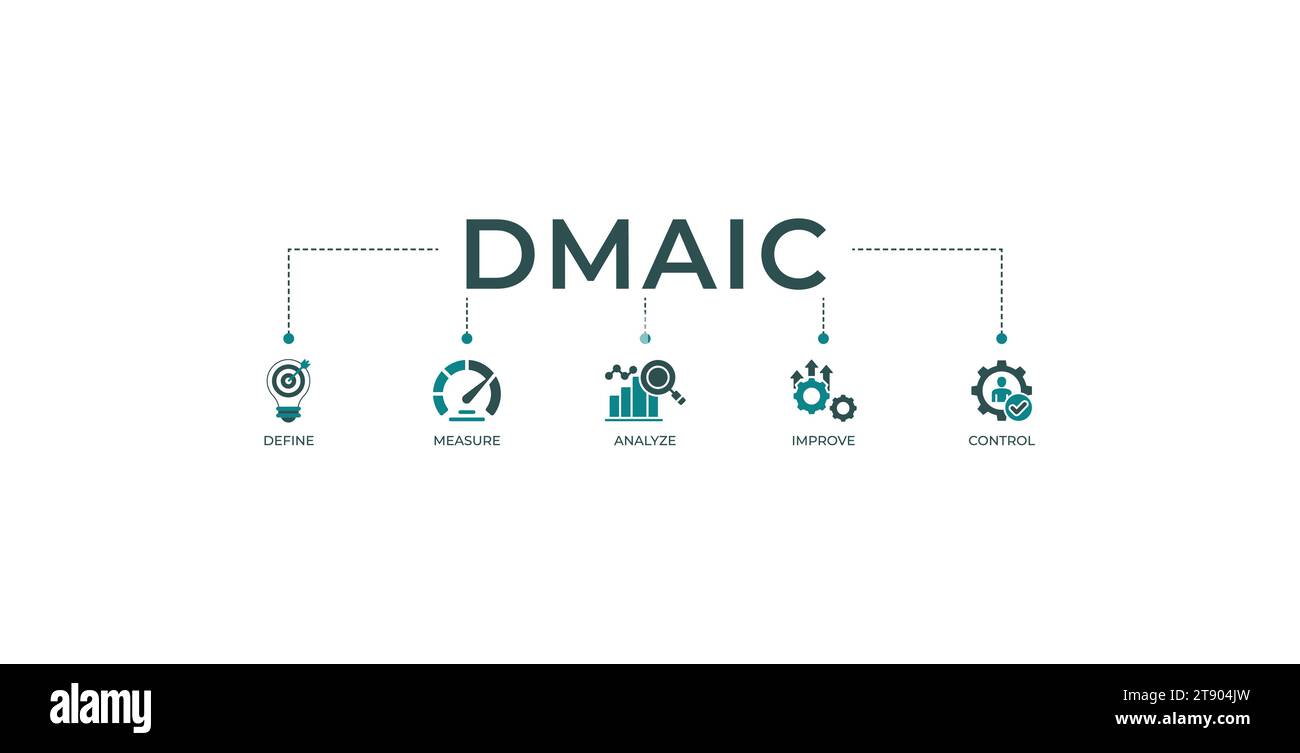 Banner DMAIC Web icon illustrazione vettoriale concetto di Definisci misura analizza migliora il controllo con icone di gestione, prestazioni, sviluppo, target Illustrazione Vettoriale