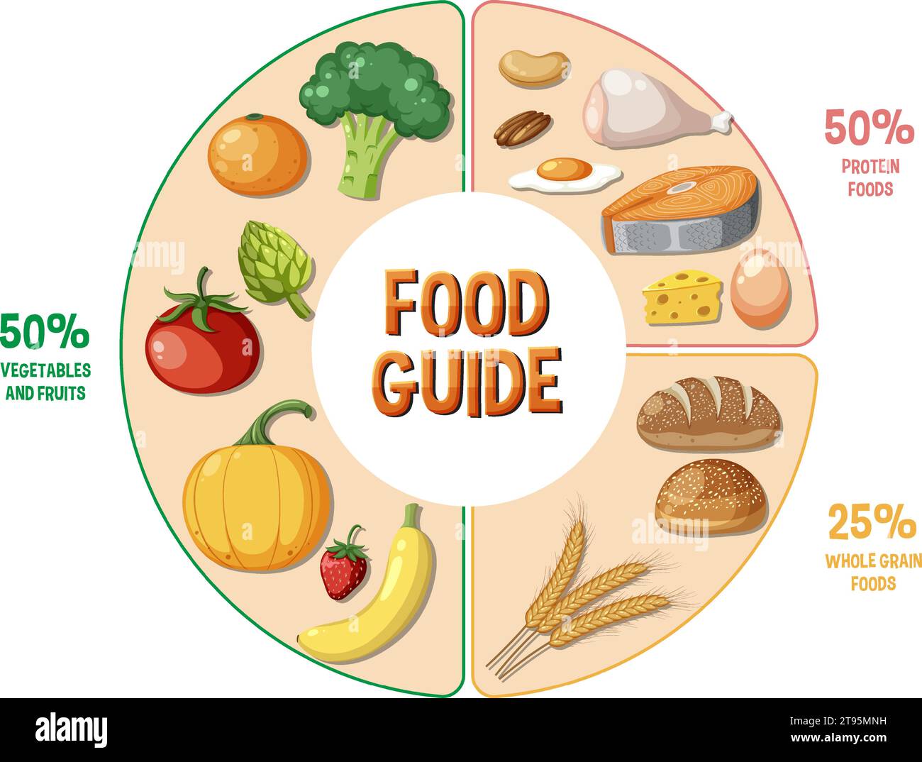 Illustrazione di un cerchio diviso in diversi macronutrienti per una dieta equilibrata Illustrazione Vettoriale