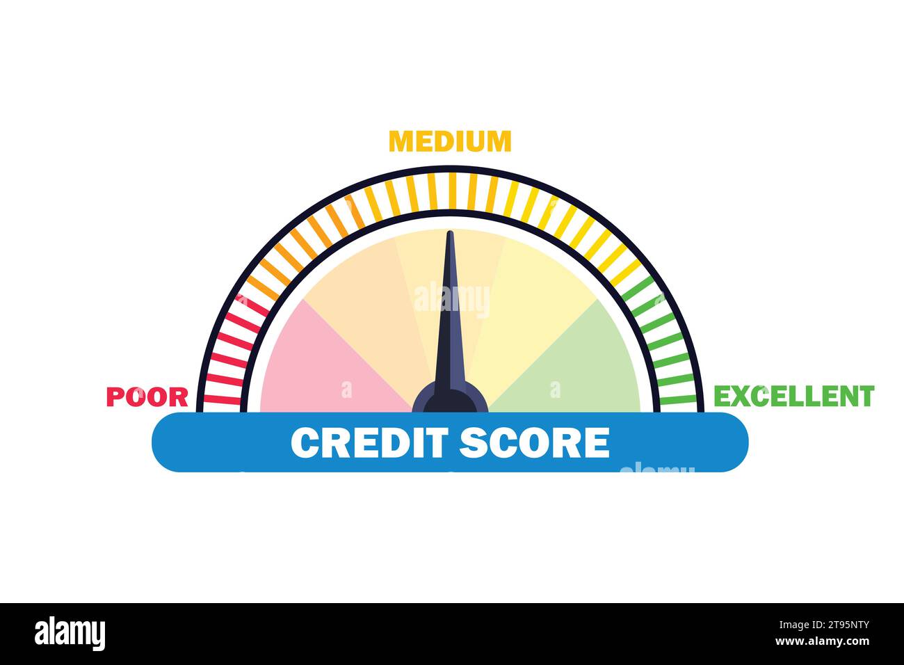 Concetto di punteggio di credito. Illustrazione vettoriale della scala del punteggio di credito con freccia. Illustrazione Vettoriale