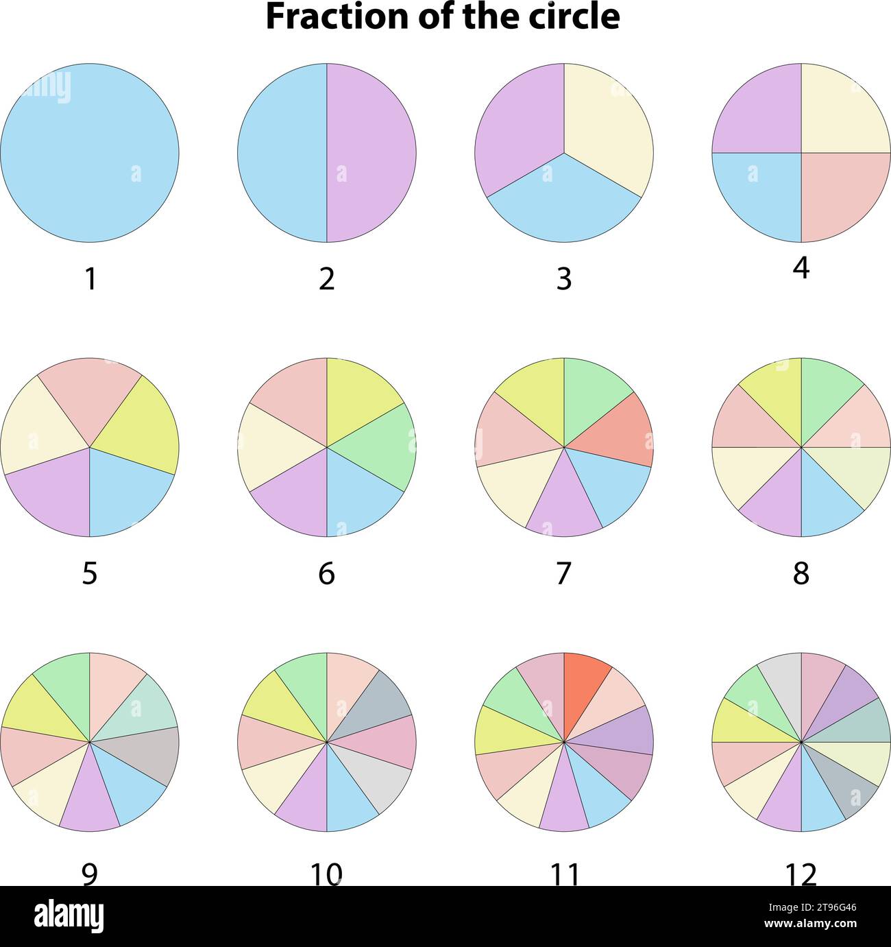 frazione del cerchio sezione da 1 a 10. colore. Frazioni equivalenti spiegate in matematica. vettore. disegno. sfondo bianco. Divisione cerchio su 2, Illustrazione Vettoriale