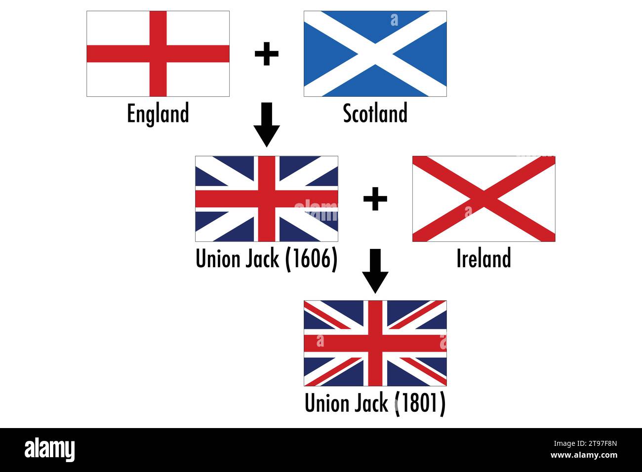 Infografica che illustra la derivazione dell'Union Jack, bandiera del Regno Unito Illustrazione Vettoriale