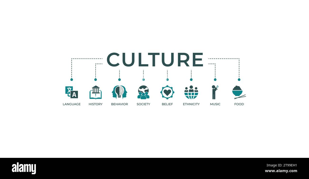 Banner culturale web icon illustrazione vettoriale concetto con icona di lingua, storia, comportamento, società, credenza, etnia, musica e cibo Illustrazione Vettoriale