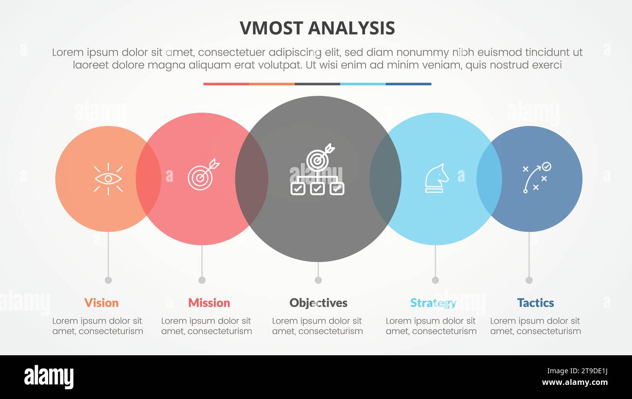 concetto infografico del modello di analisi vmost per presentazione diapositive con grande cerchio venn trasparente orizzontale con elenco a 5 punti con vecto in stile piatto Foto Stock