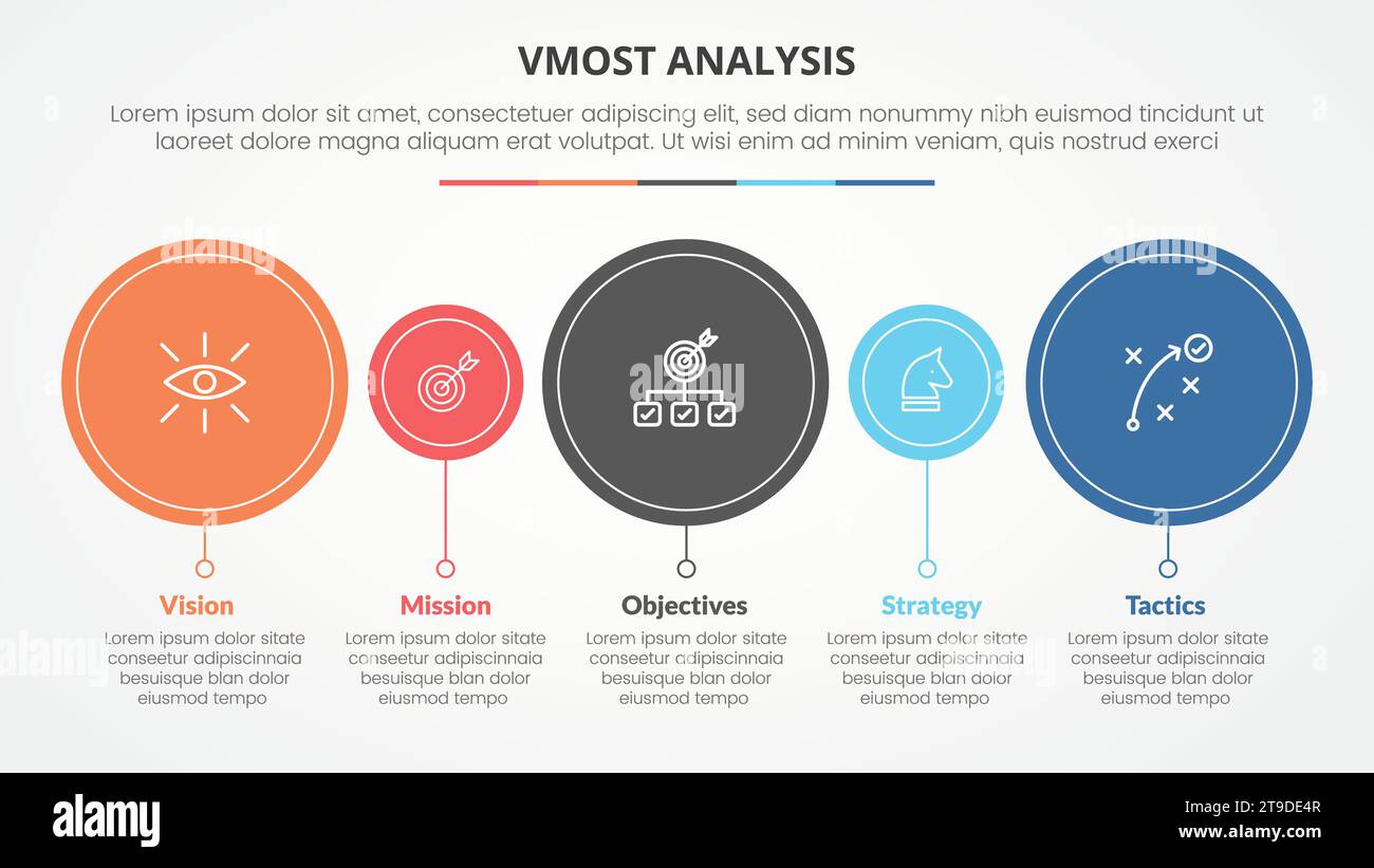 concetto infografico del modello di analisi vmost per presentazioni di diapositive con sequenza temporale a cerchio grande e piccolo con elenco a 5 punti con vettore di stile piatto Foto Stock