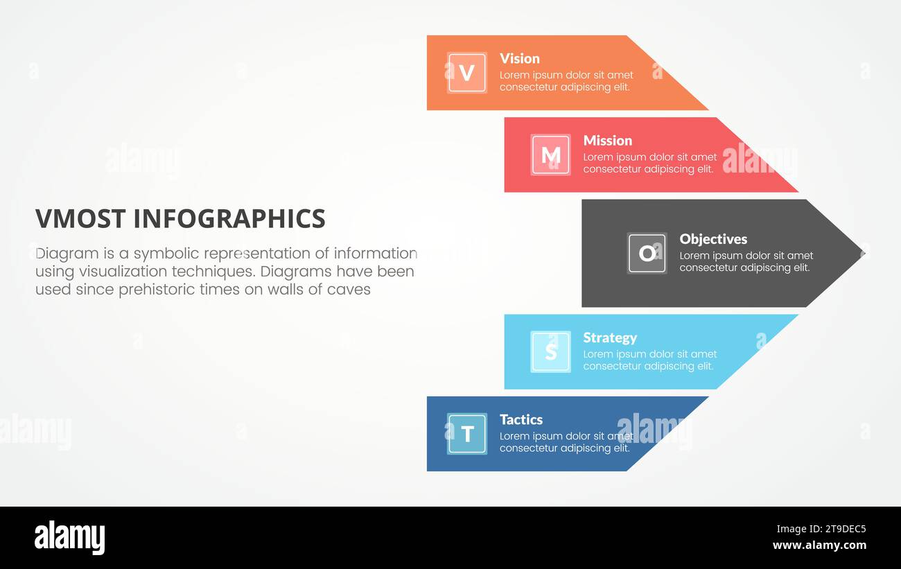 concetto infografico del modello di analisi vmost per presentazioni di diapositive con forma a freccia grande direzione destra con elenco a 5 punti con vettore di stile piatto Foto Stock