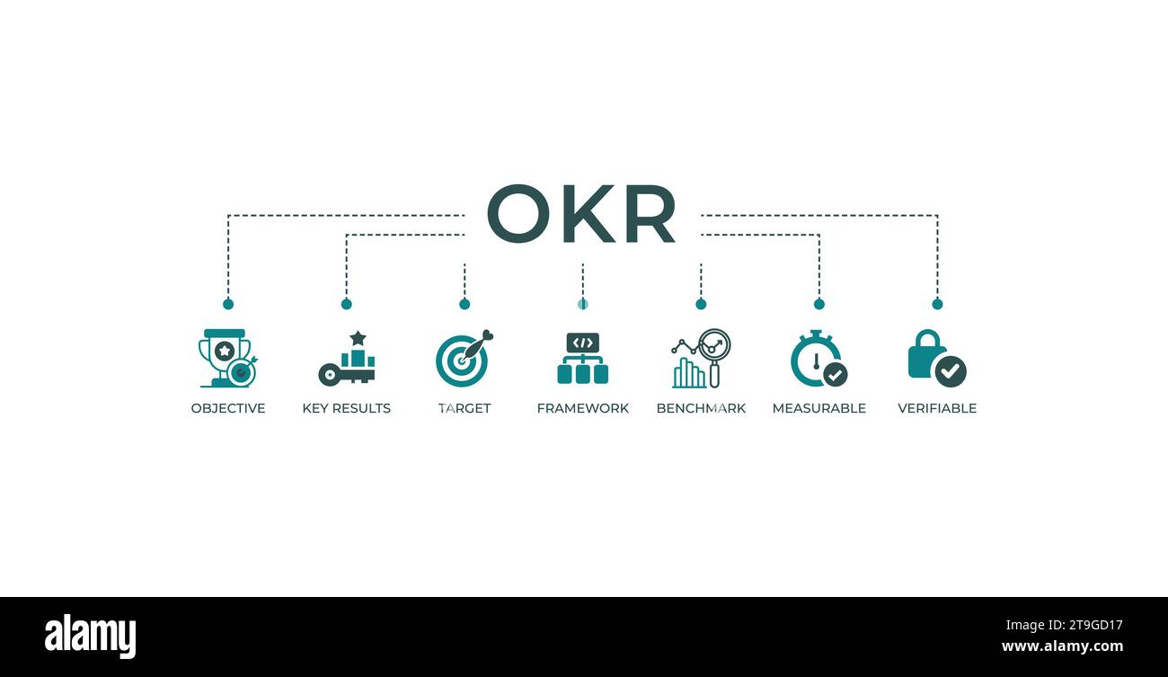 Concetto di illustrazione vettoriale con banner Web OKR per obiettivi e risultati chiave con icona di obiettivo, risultati chiave, target, framework, benchmark Illustrazione Vettoriale