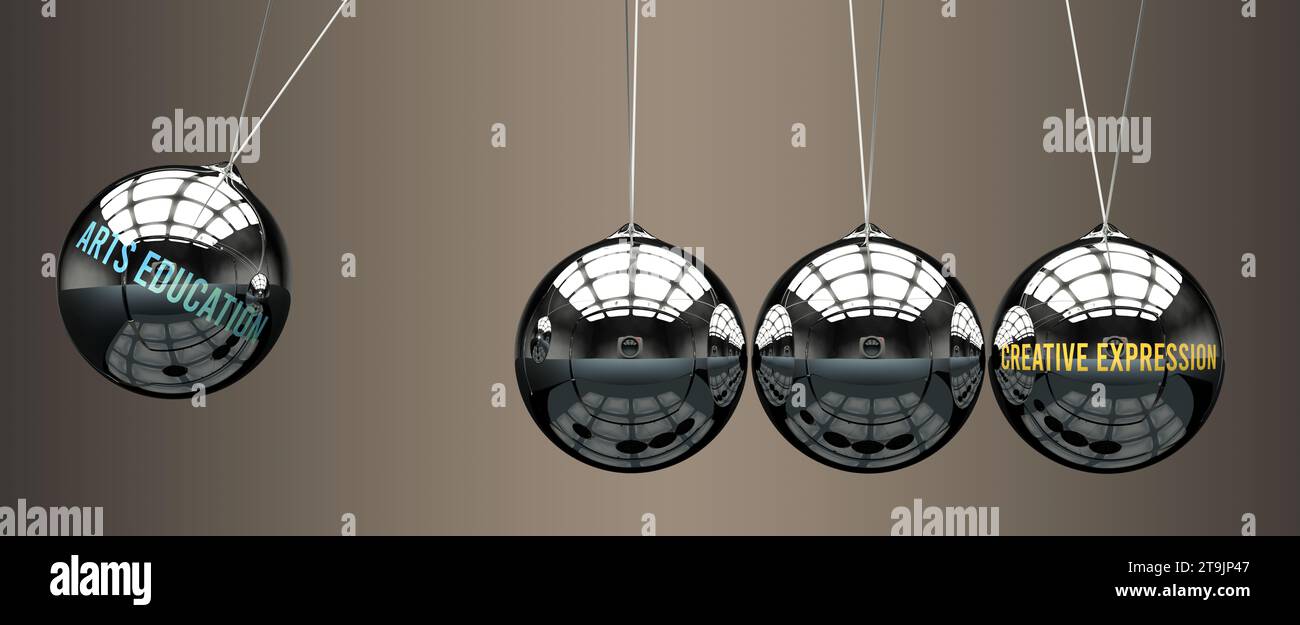 L'educazione artistica porta all'espressione creativa. Relazione causa-effetto tra loro.,illustrazione 3d. Foto Stock