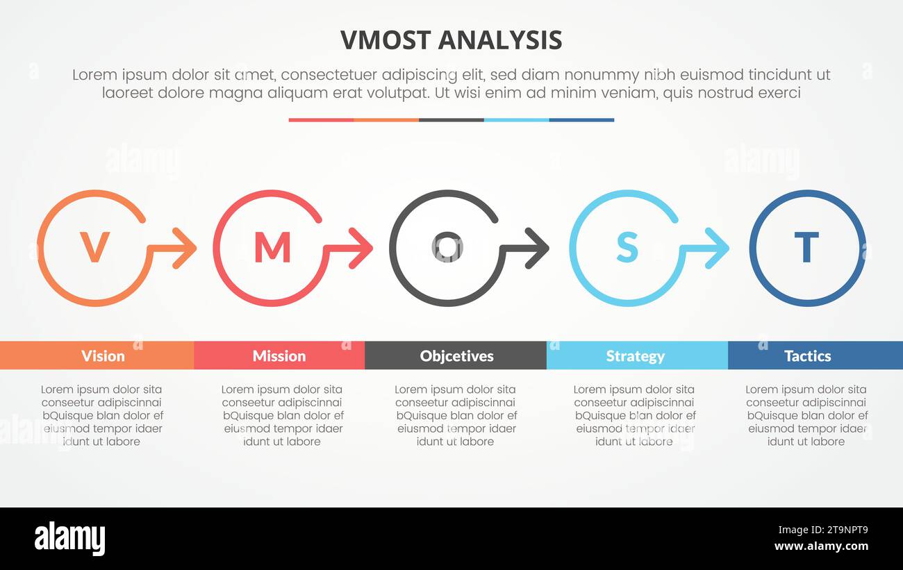 concetto infografico del modello di analisi vmost per presentazioni di diapositive con contorno a cerchio grande direzione corretta con elenco a 5 punti con vettore di stile piatto Foto Stock