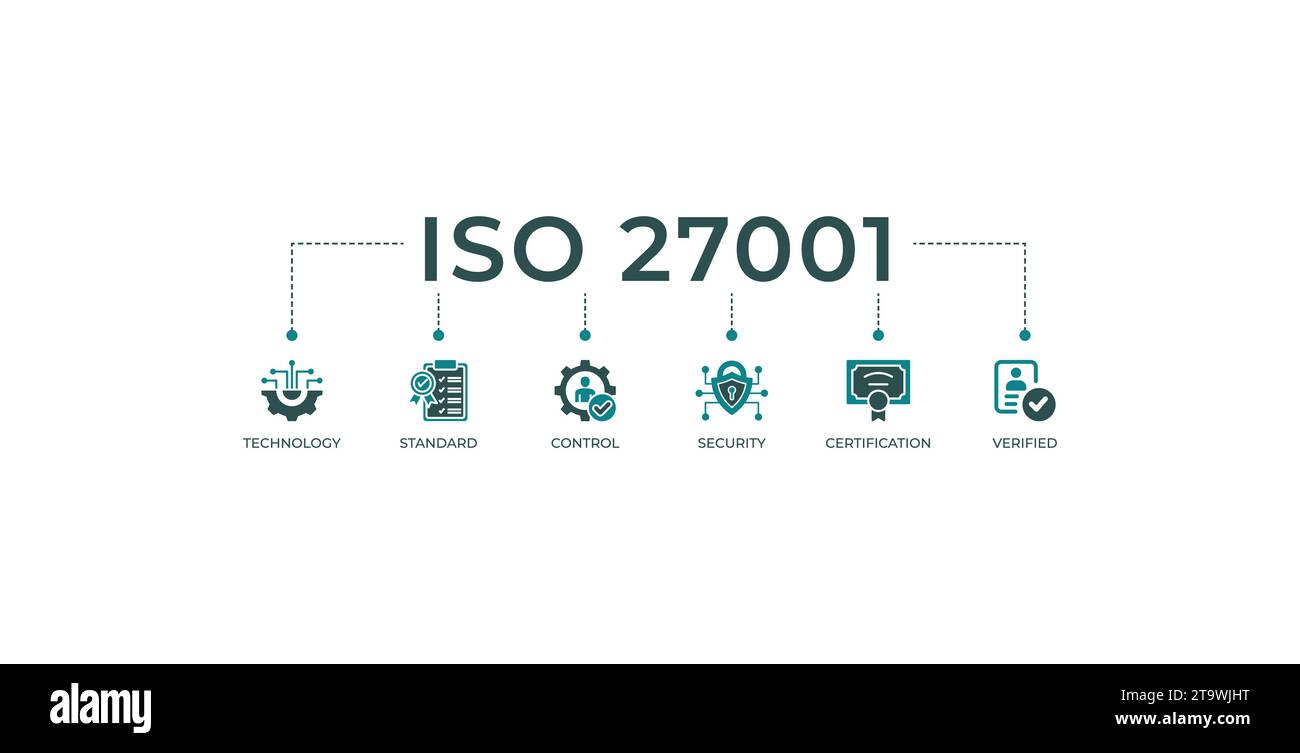 Banner ISO27001 Web icon illustrazione vettoriale concetto per il sistema ISMS (Information Security Management System) con un'icona di tecnologia, standard e controllo. Illustrazione Vettoriale