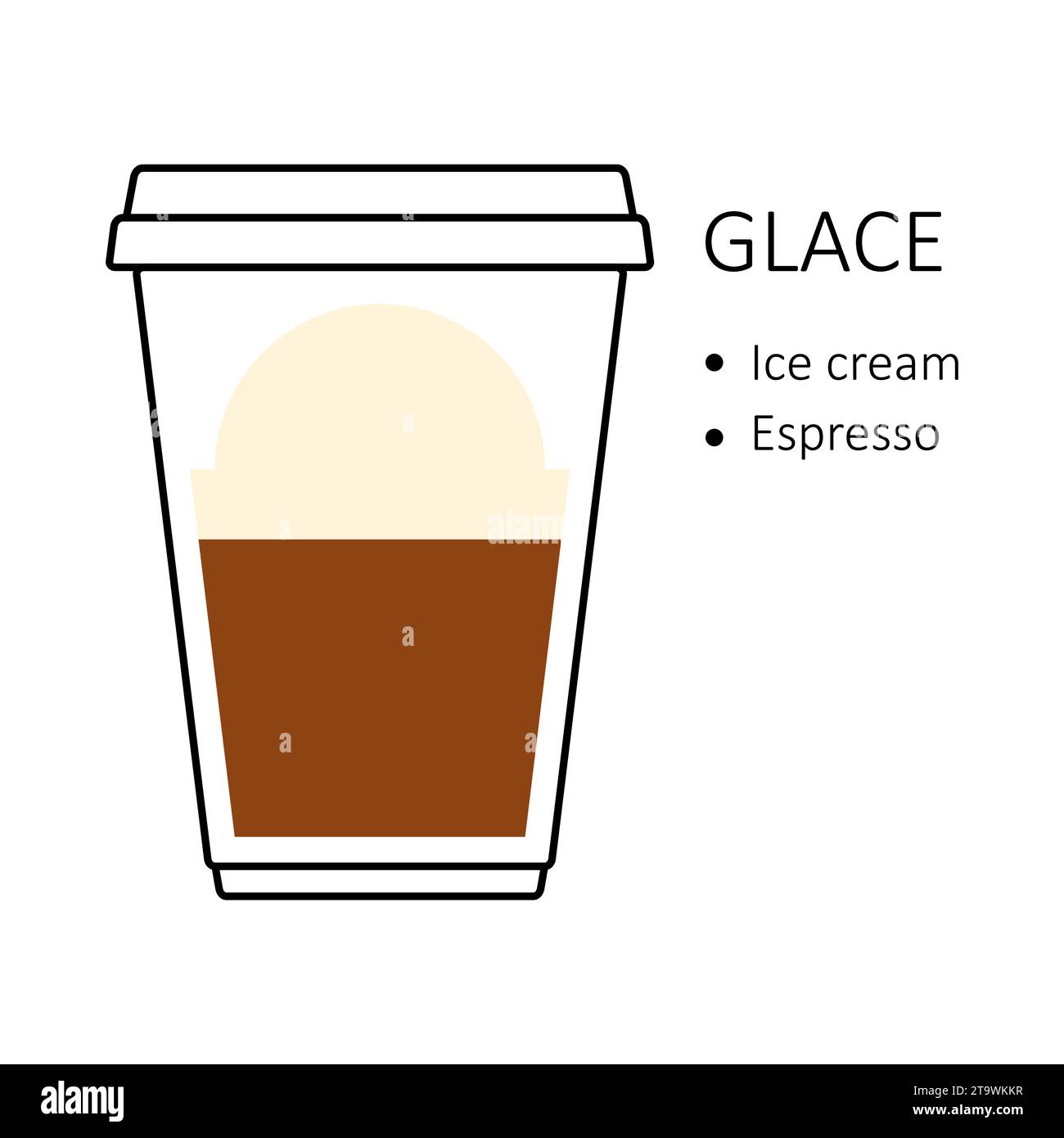 Ricetta del caffè glace in tazza di plastica monouso da asporto isolata su sfondo bianco. Guida alla preparazione con strati di gelato ed espresso. Caffè Illustrazione Vettoriale