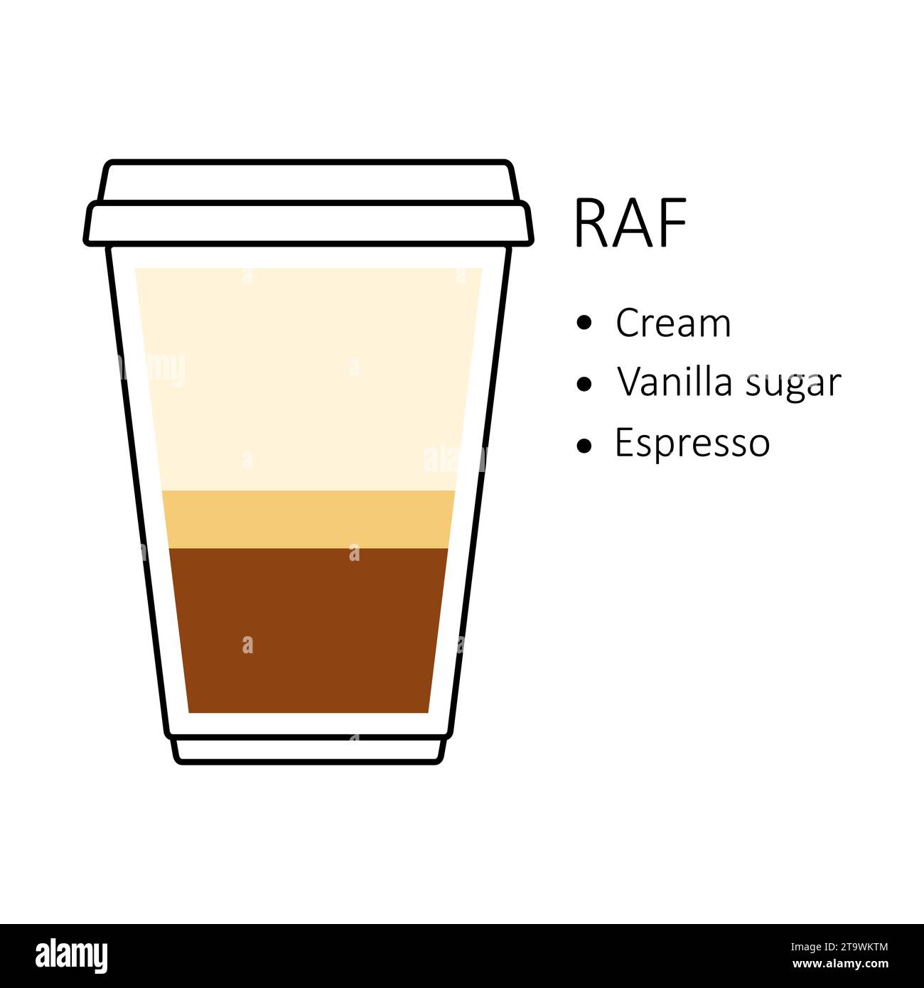 Ricetta caffè RAF in tazza di plastica monouso da asporto isolato su sfondo bianco. Guida alla preparazione con strati di panna, zucchero vanigliato ed espresso. Illustrazione Vettoriale