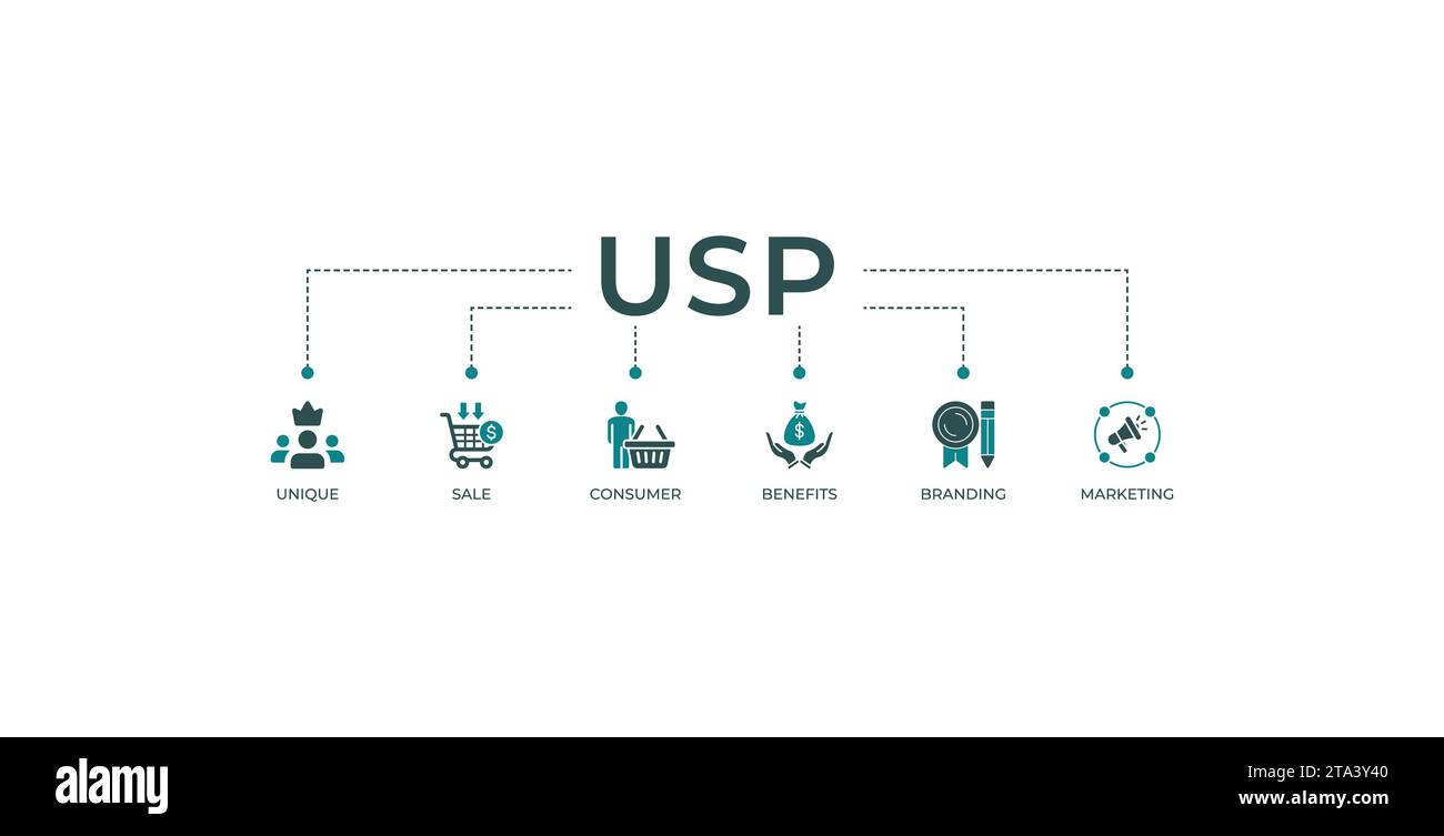 Concetto di illustrazione vettoriale per banner USP Web per una proposta di vendita esclusiva con icona di esclusiva, vendita, consumatore, vantaggi, branding, e marketing. Illustrazione Vettoriale