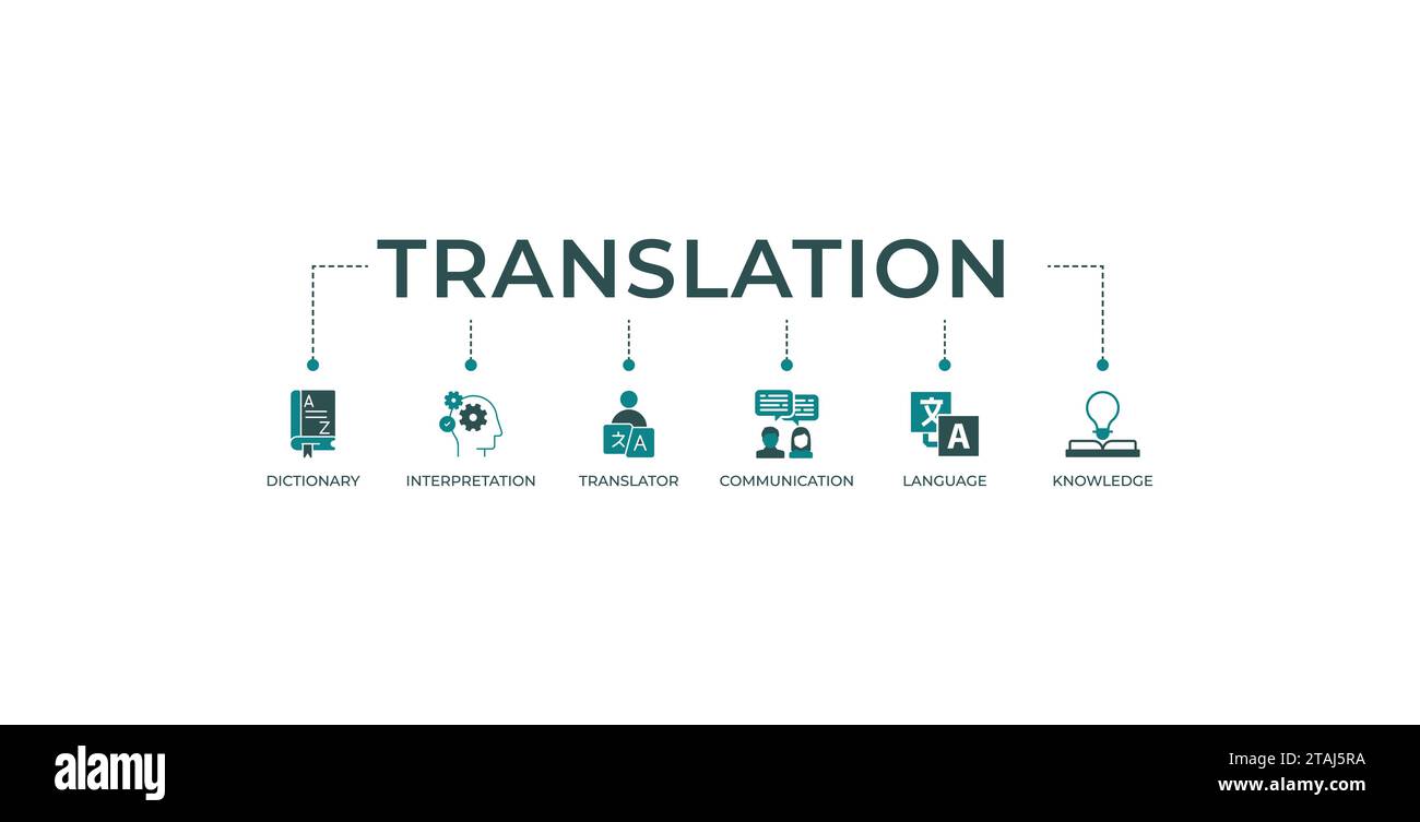 Icona del sito Web banner di traduzione concetto di illustrazione vettoriale con icona di dizionario, interpretazione, traduttore, comunicazione, lingua, e sapere. Illustrazione Vettoriale