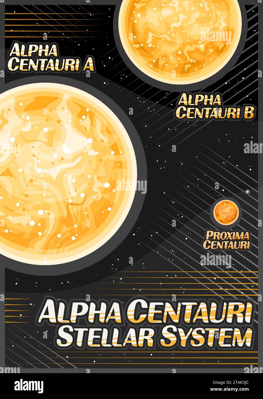 Poster vettoriale per Alpha Centauri, banner verticale con illustrazione del sistema stellare Alpha centauri a tripla stella su sfondo nero stellato, decora Illustrazione Vettoriale