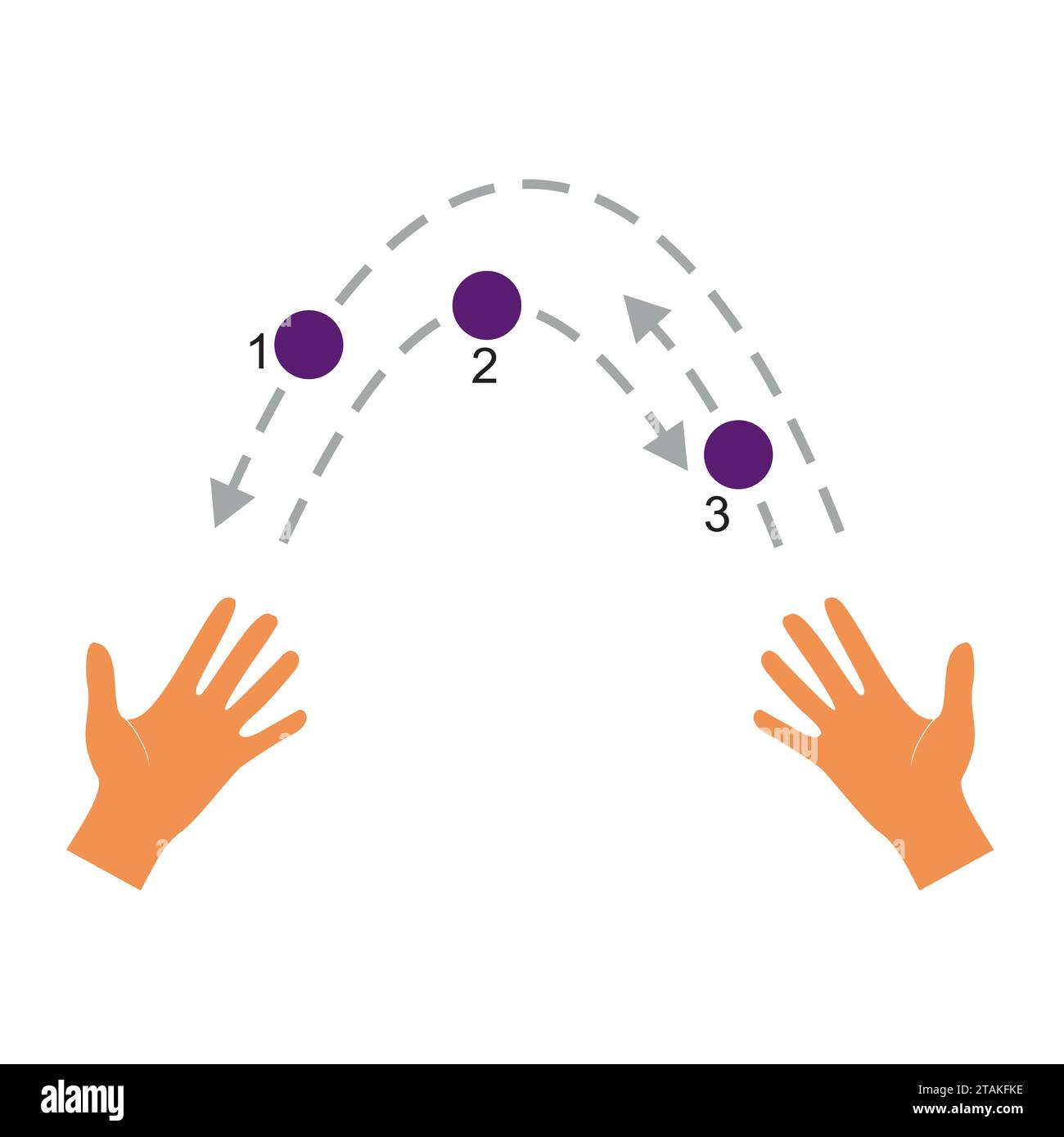 Giocoleria. Le mani lanciano la palla in stile piatto, isolate su sfondo bianco. Imparate a destreggiarvi con i consigli. Illustrazione Vettoriale