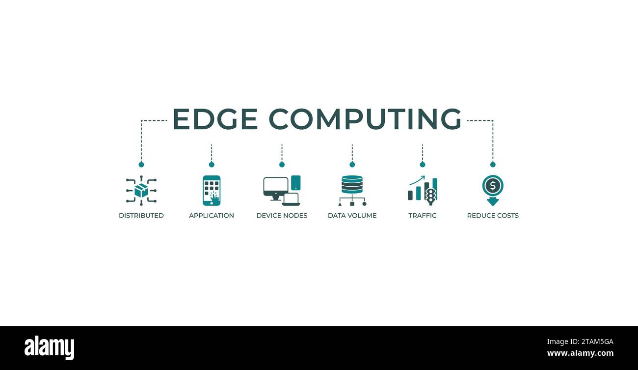 Banner Edge computing concetto di illustrazione vettoriale con icona di calcolo distribuito, applicazione, nodi di dispositivi, volume di dati, traffico e rosso Illustrazione Vettoriale