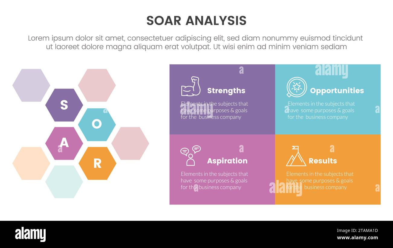 infografica del framework di analisi aziendale soar con struttura a nido d'ape e rettangolo concetto di elenco a 4 punti per il vettore di presentazione delle diapositive Foto Stock