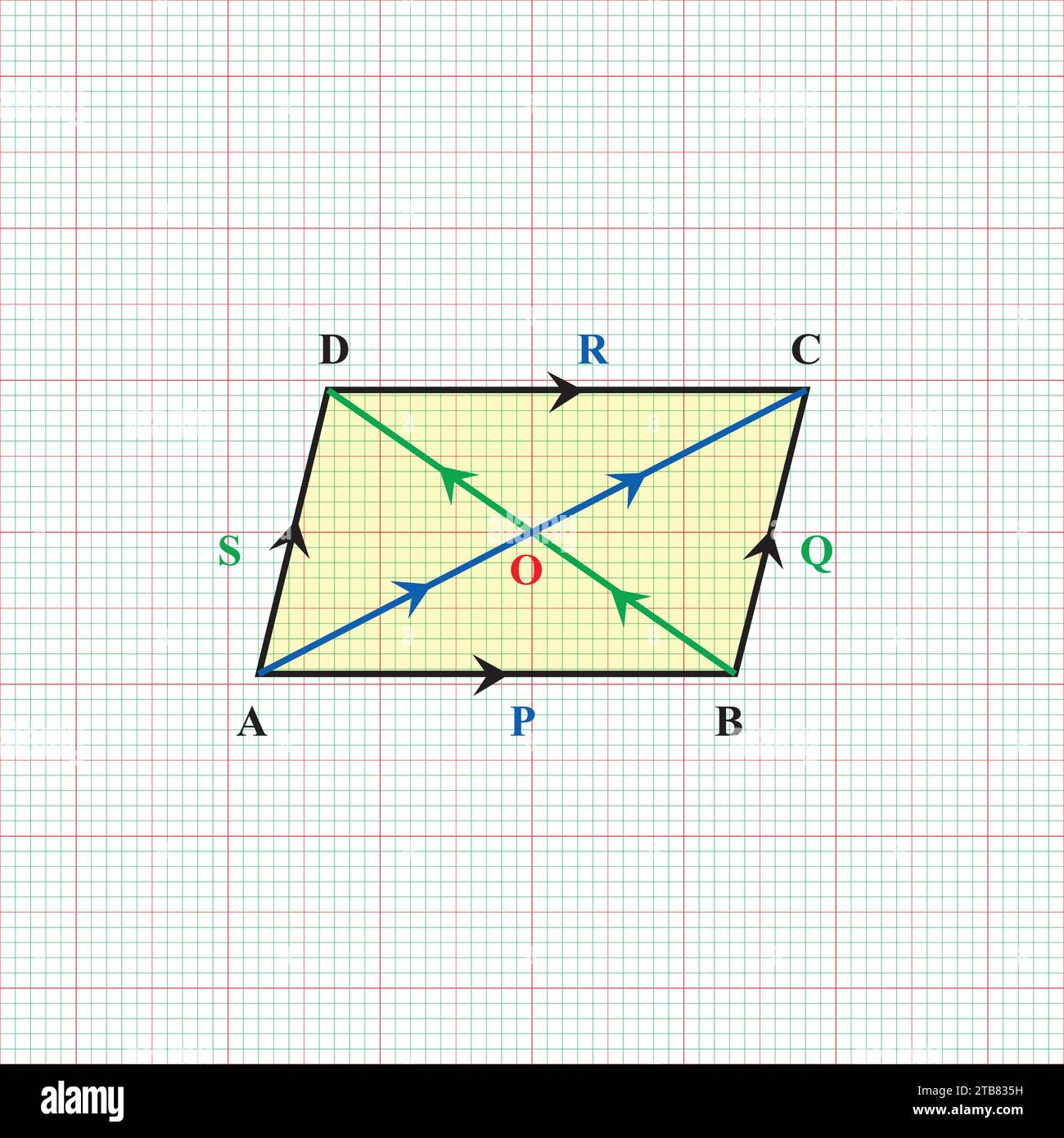 Formule geometriche matematiche sfondo astratto Illustrazione Vettoriale