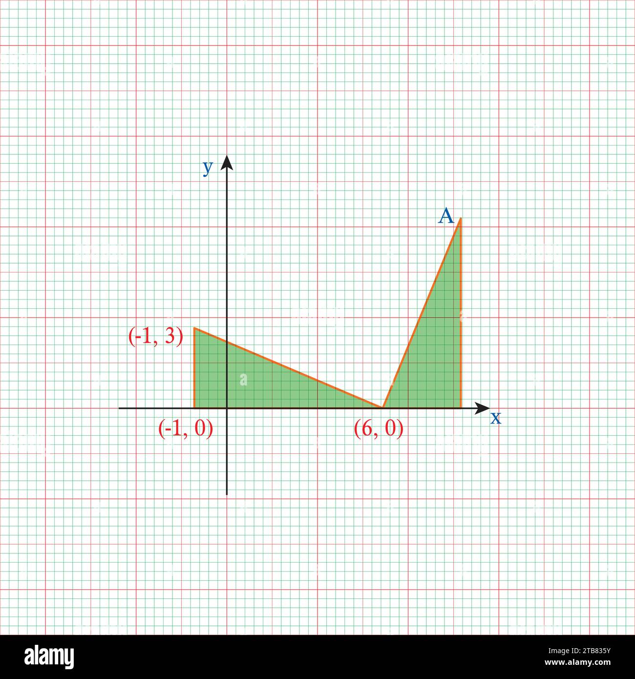 Formule geometriche matematiche sfondo astratto Illustrazione Vettoriale