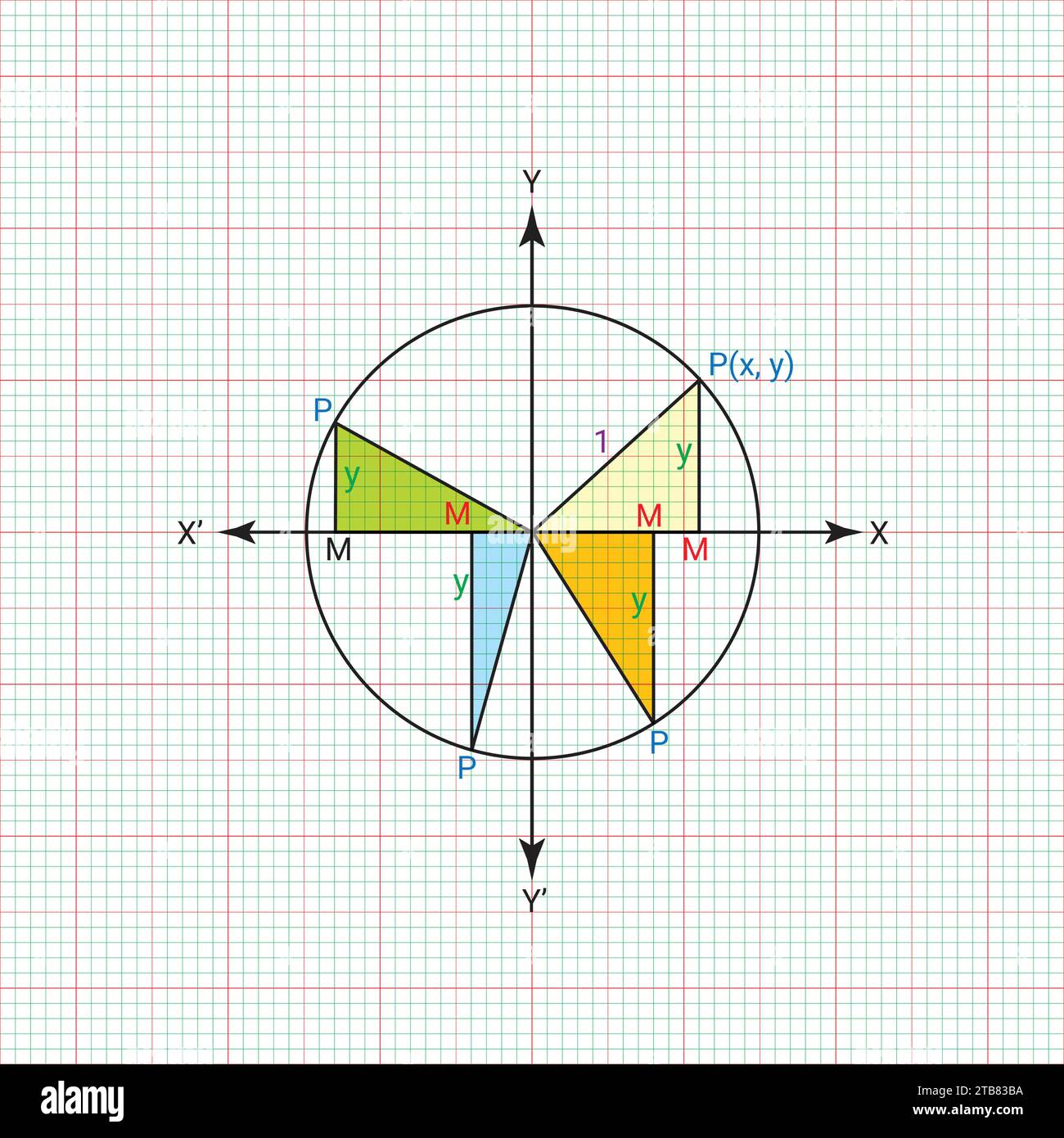 Formule geometriche matematiche sfondo astratto Illustrazione Vettoriale