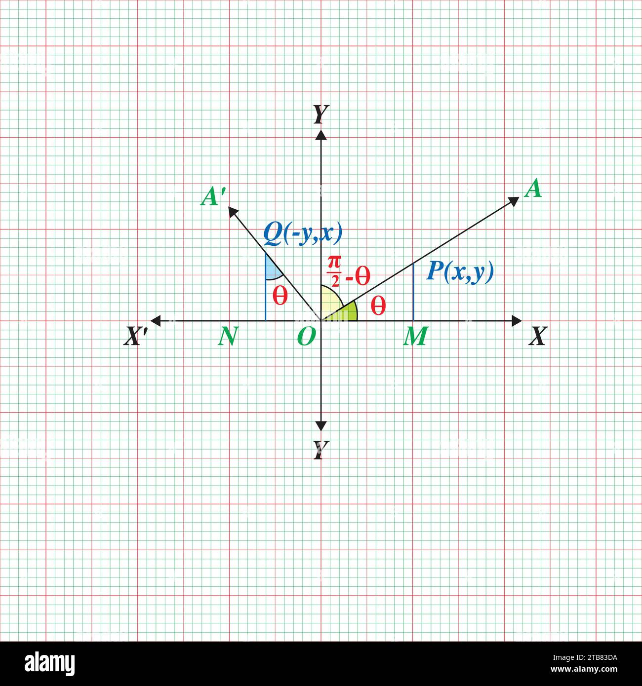 Formule geometriche matematiche sfondo astratto Illustrazione Vettoriale