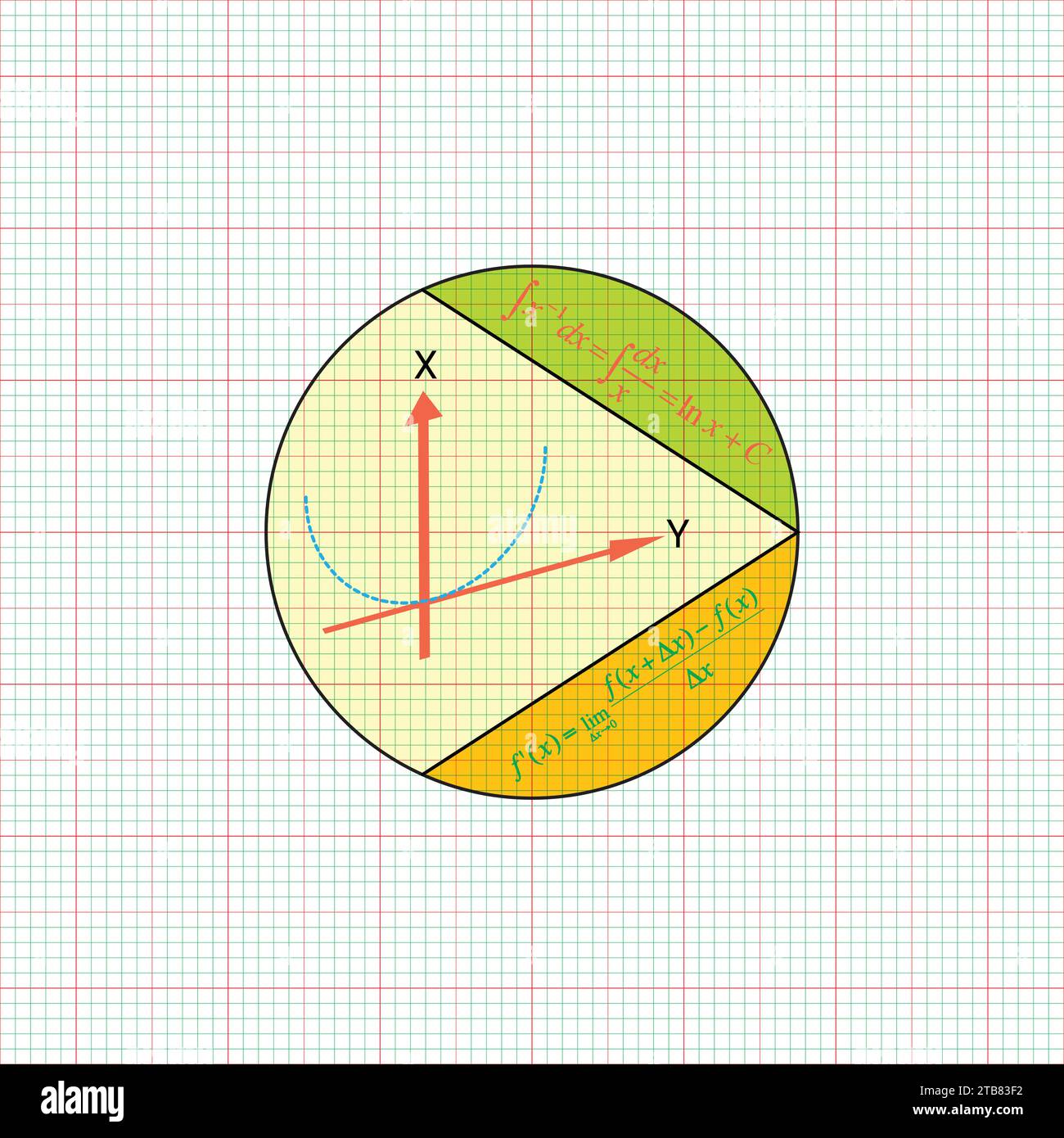 Formule geometriche matematiche sfondo astratto Illustrazione Vettoriale
