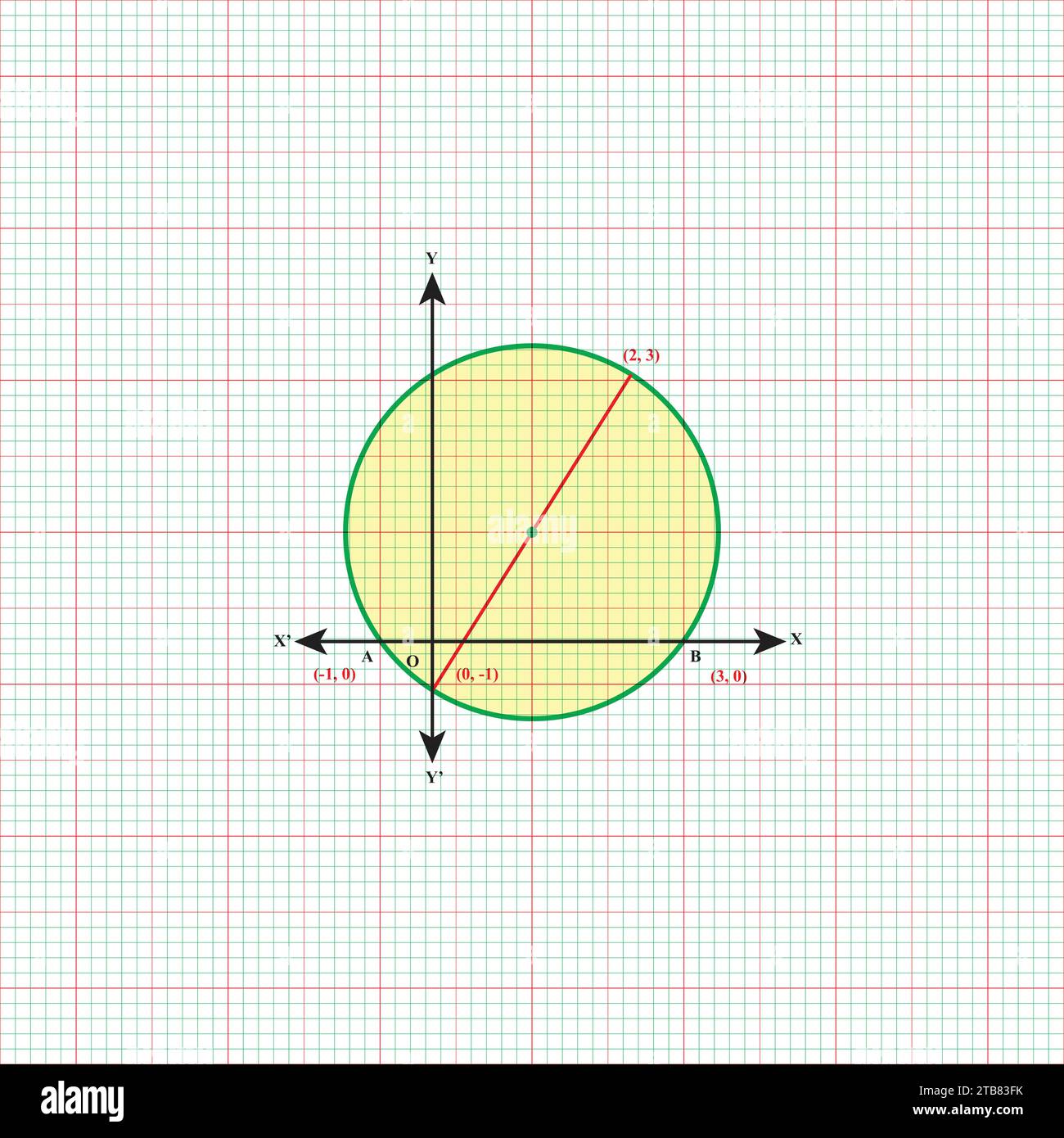 Formule geometriche matematiche sfondo astratto Illustrazione Vettoriale