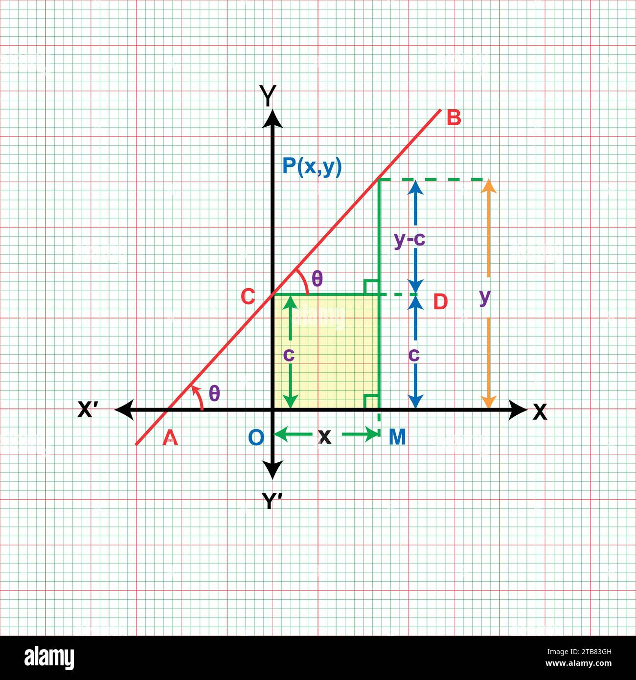 Formule geometriche matematiche sfondo astratto Illustrazione Vettoriale
