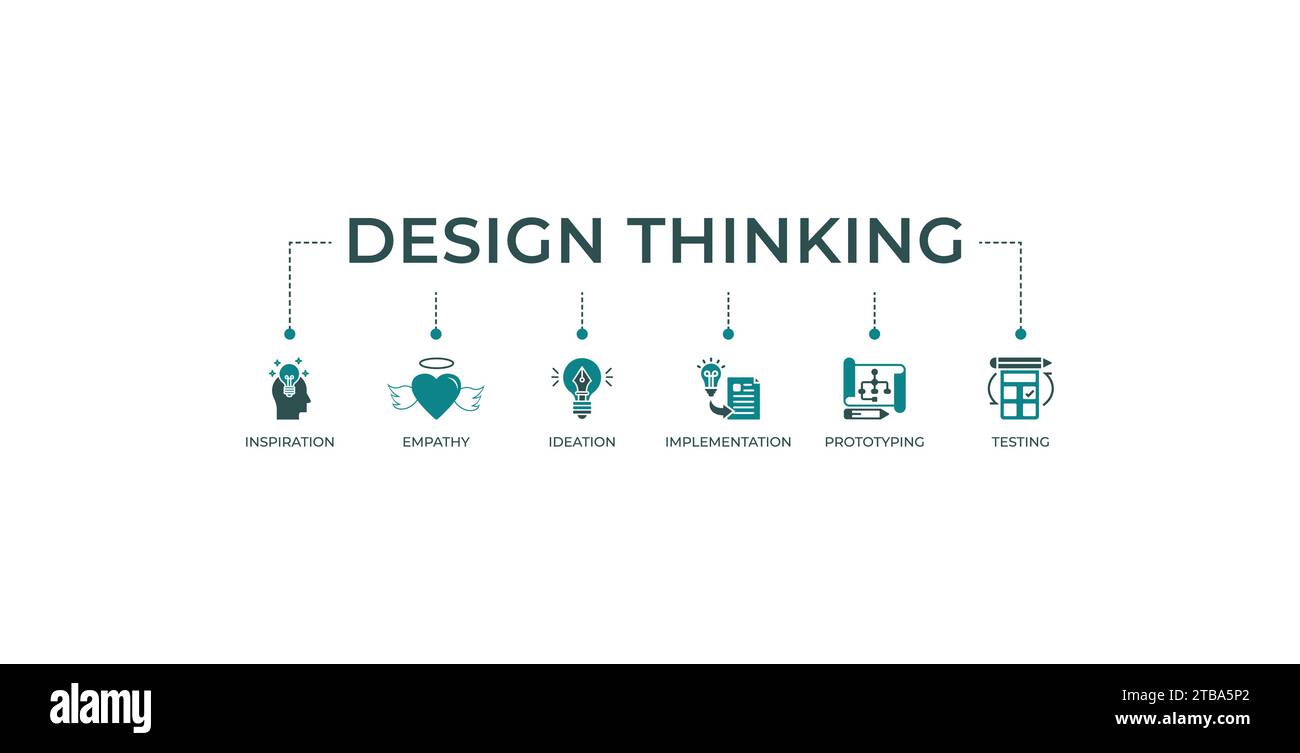 Banner infografico sul processo di design Thinking icona Web concetto di illustrazione vettoriale con un'icona di ispirazione, empatia, ideazione, implementazione, proto. Illustrazione Vettoriale