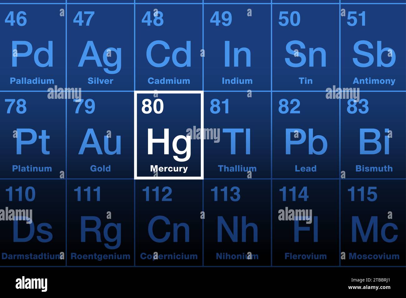 Mercurio sulla tavola periodica degli elementi. Noto come Quicksilver, un elemento chimico e metallico pesante tossico, con simbolo Hg e numero atomico 80. Foto Stock