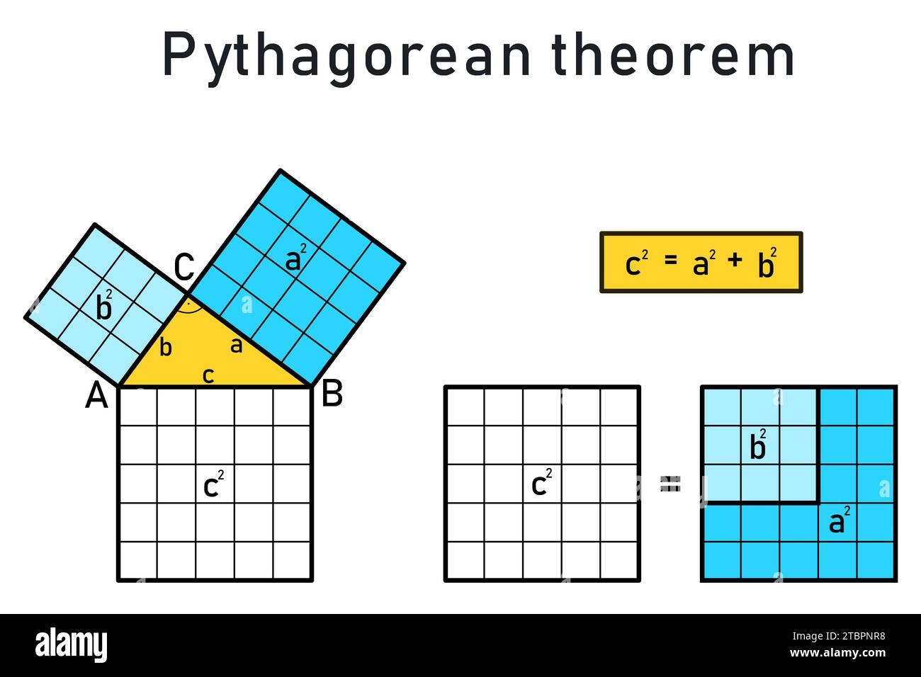 Il teorema pitagorico di un triangolo destro Foto Stock
