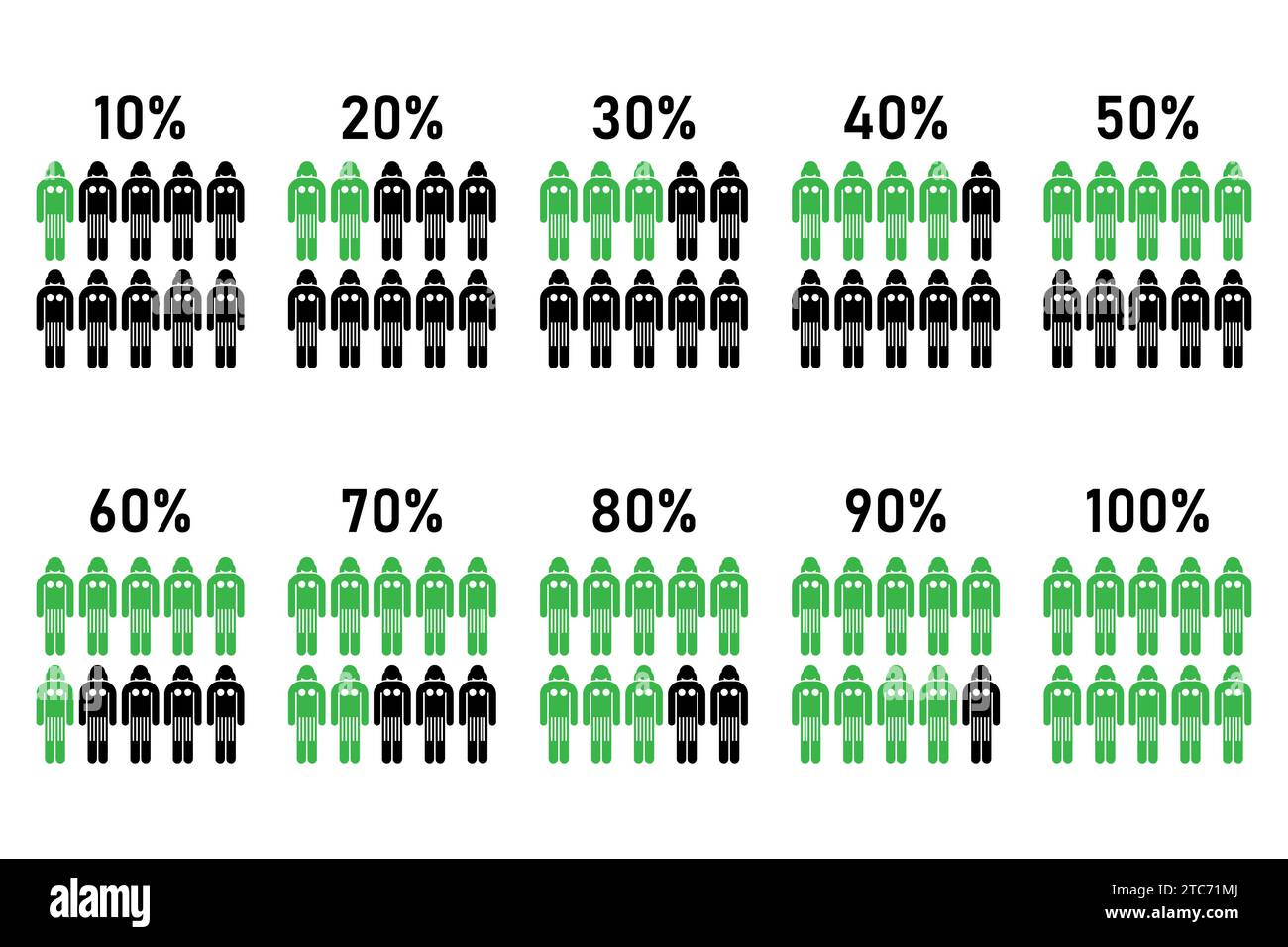 Icona del vettore del processo di analisi del concetto statistico della percentuale di popolazione. Illustrazione Vettoriale