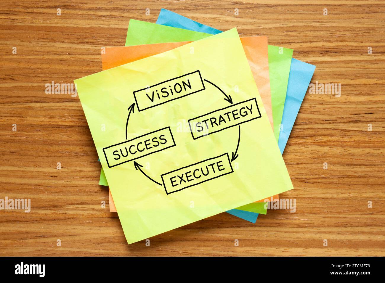 Diagramma aziendale che mostra il processo, dalla visione alla strategia e all'esecuzione fino al successo, disegnato su note adesive. Foto Stock