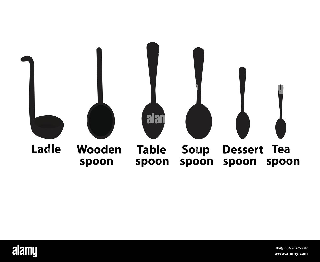 Sagome di sei tipi di cucchiaio di varie misure Illustrazione Vettoriale