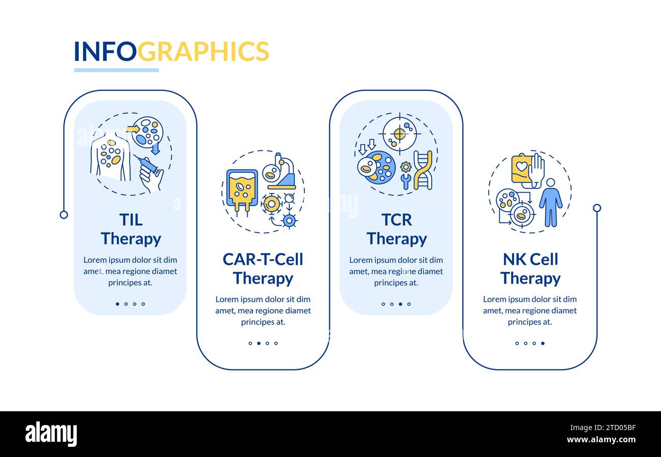 Layout della terapia cellulare con semplice concetto di icona lineare Illustrazione Vettoriale