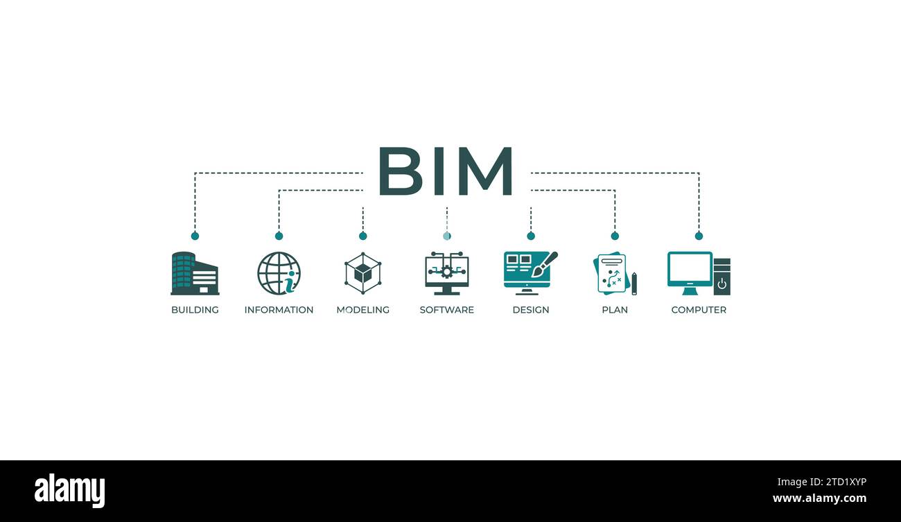 Icona del sito Web banner BIM concetto di illustrazione vettoriale per la creazione di modelli di informazioni con icona di edificio, informazioni, modellazione, software, progettazione, Illustrazione Vettoriale