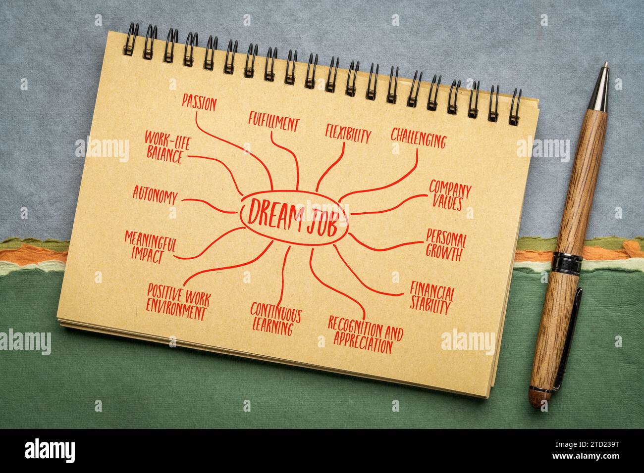 infografiche sul lavoro da sogno o schizzi di mappe mentali in un notebook a spirale, concetto di lavoro e carriera Foto Stock